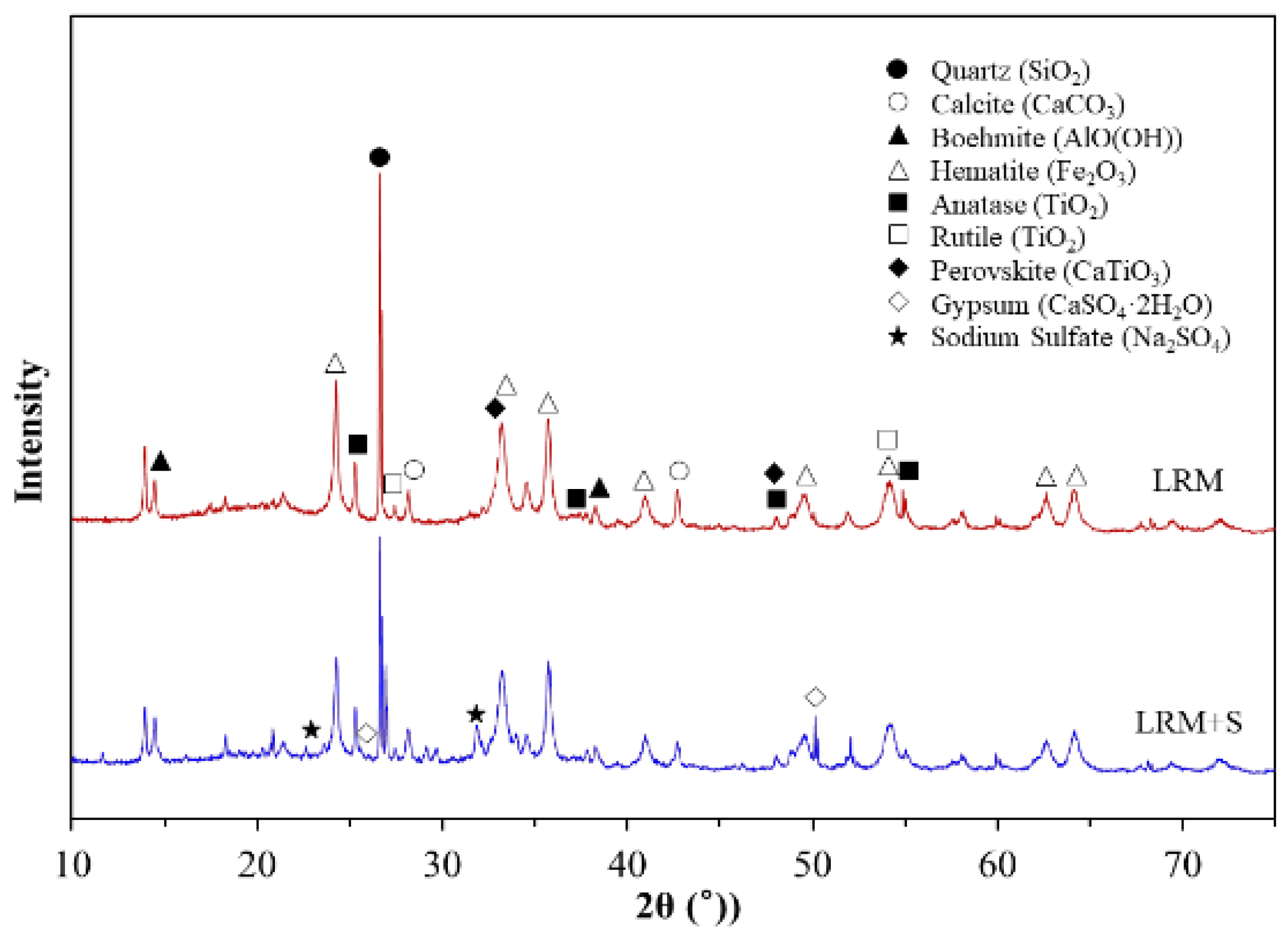 Materials 16 04730 g003