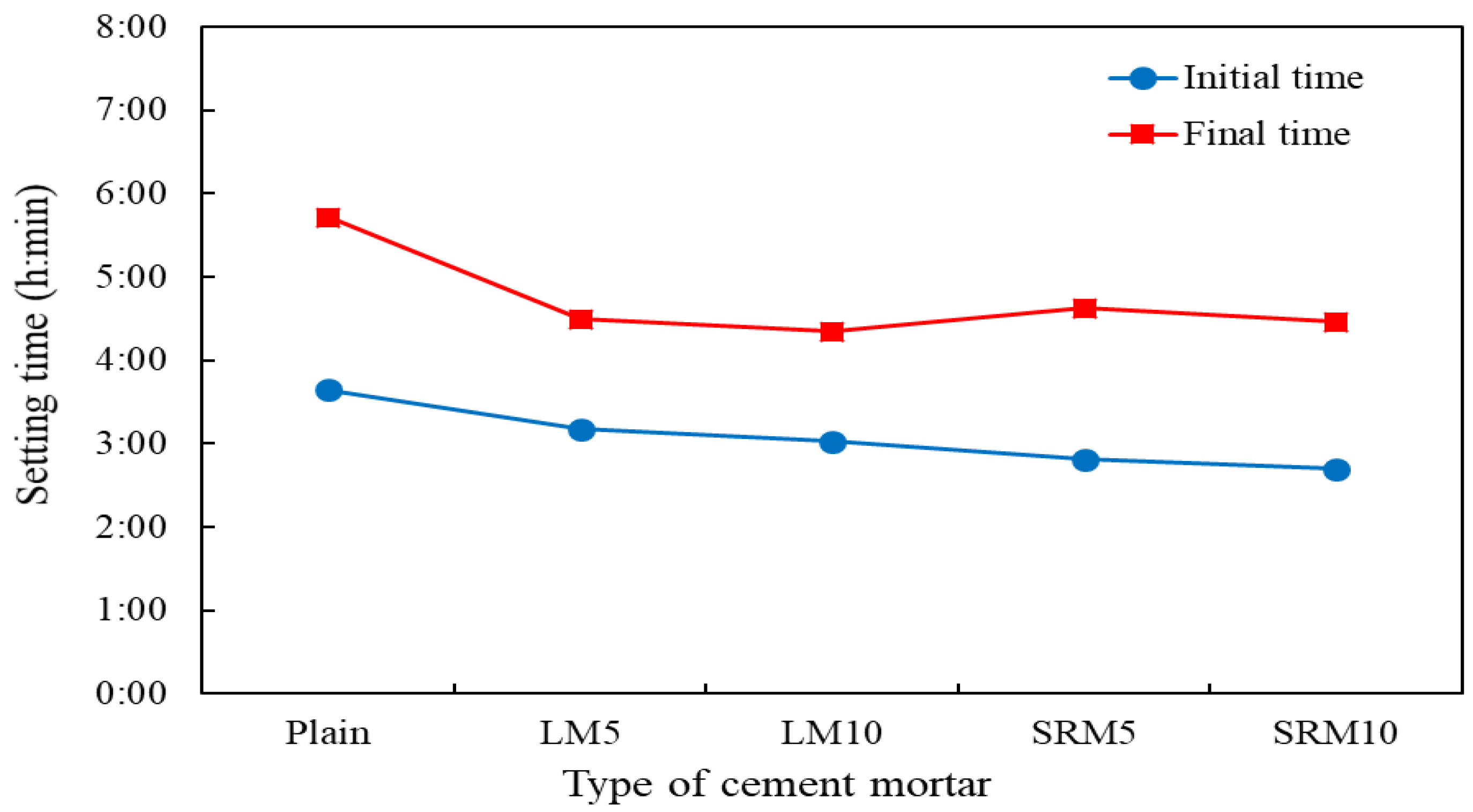 Materials 16 04730 g005