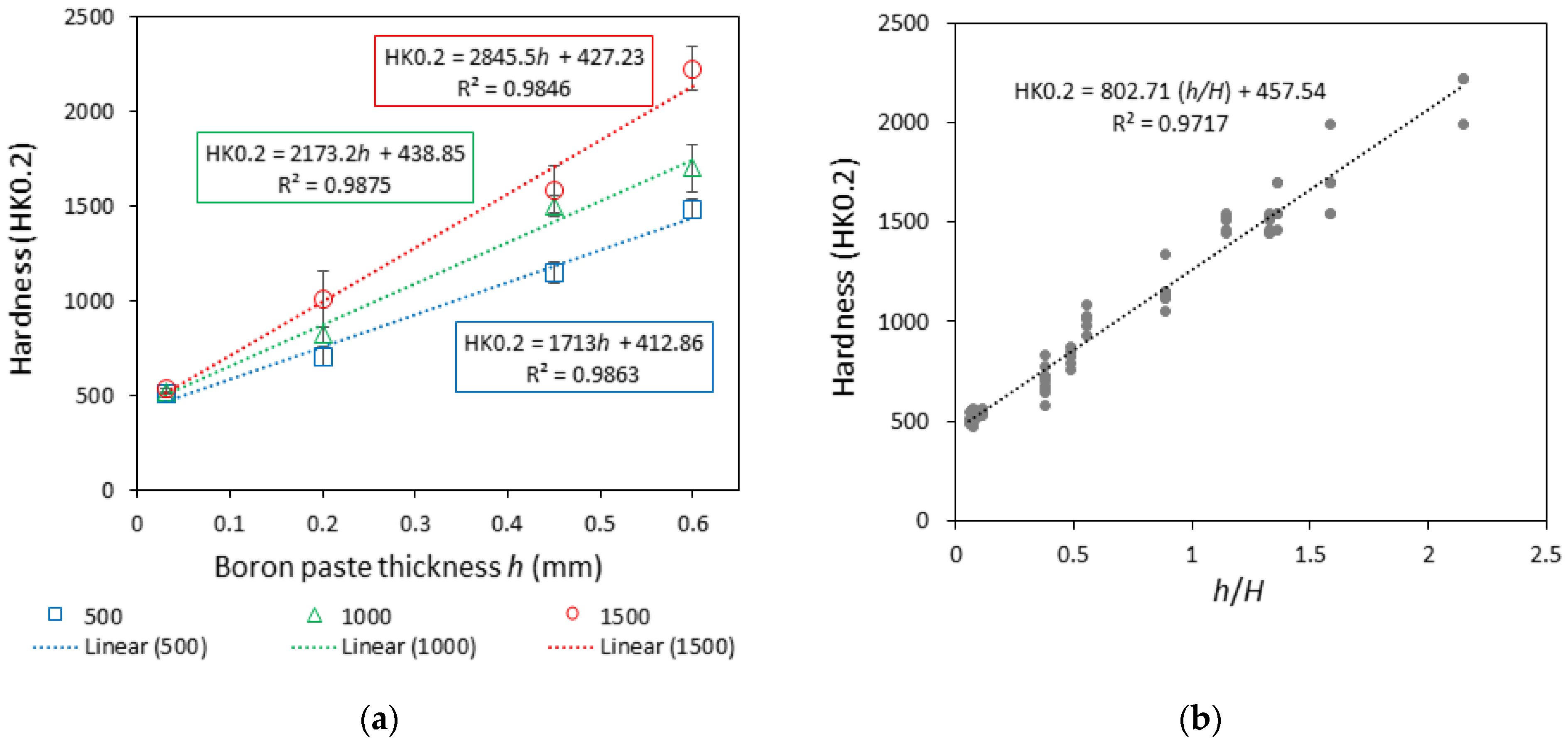 Materials 16 04732 g005