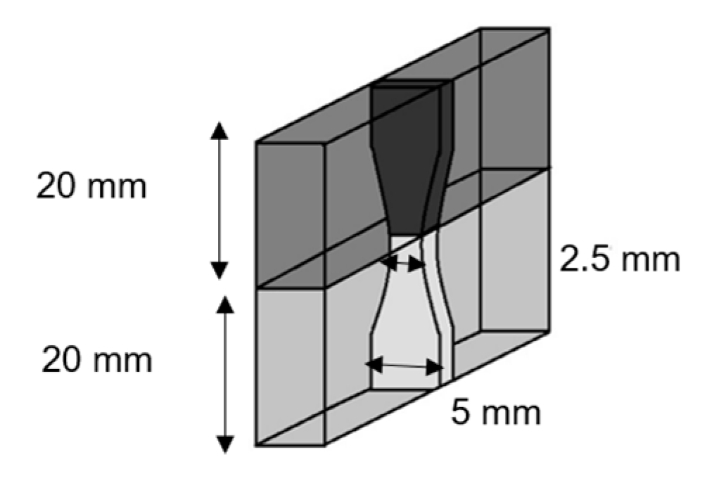 Materials 16 04735 g003