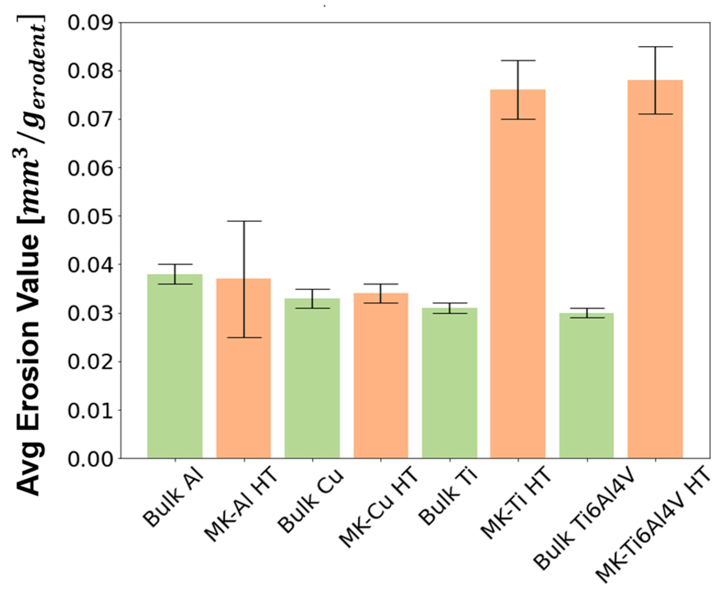 Materials 16 04735 g012