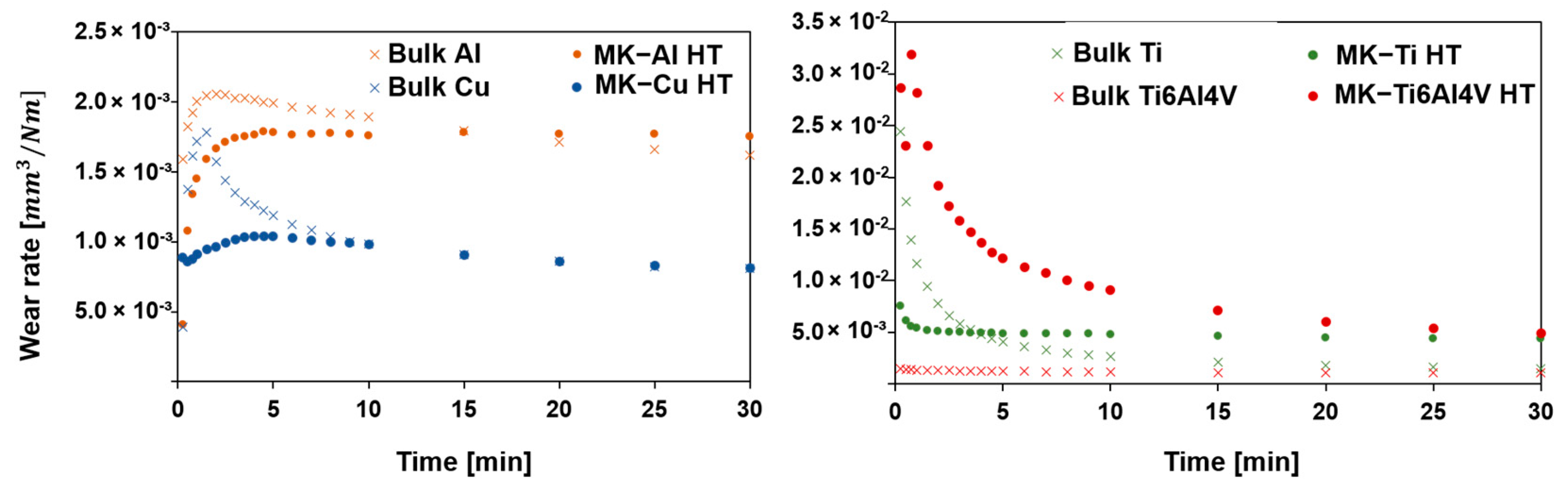 Materials 16 04735 g014