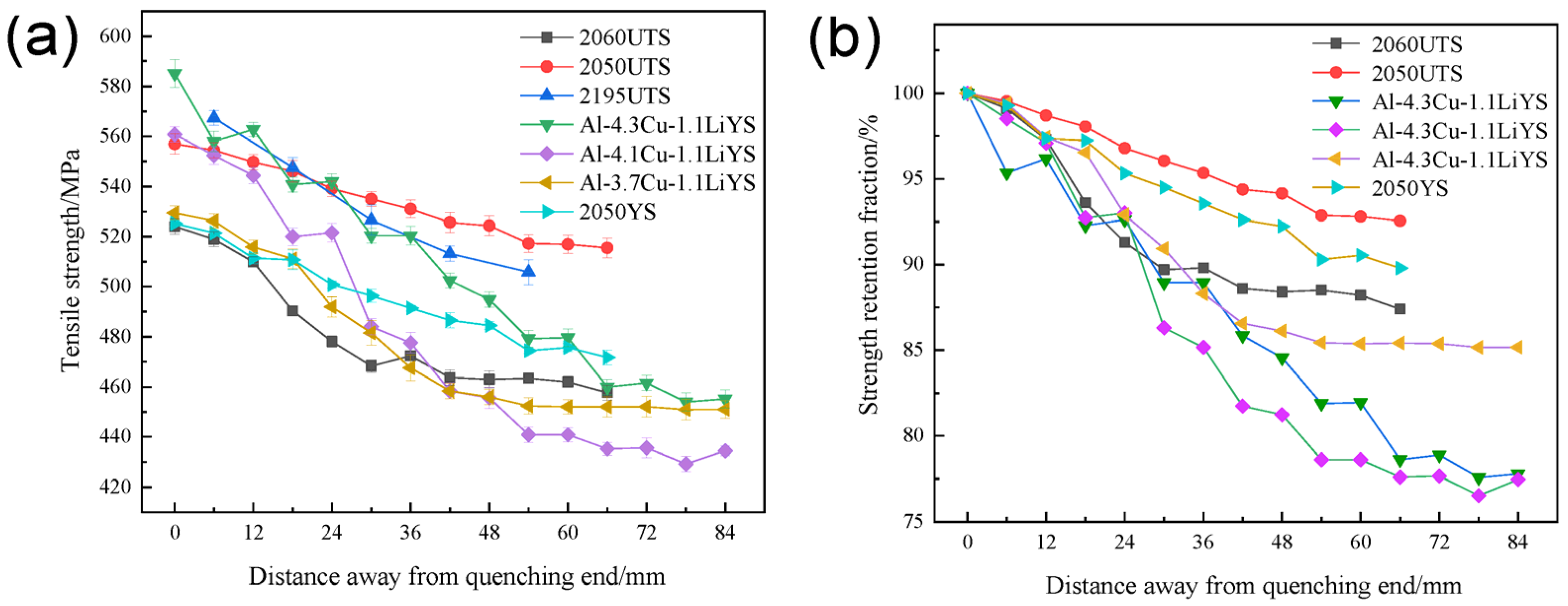 Materials 16 04736 g005
