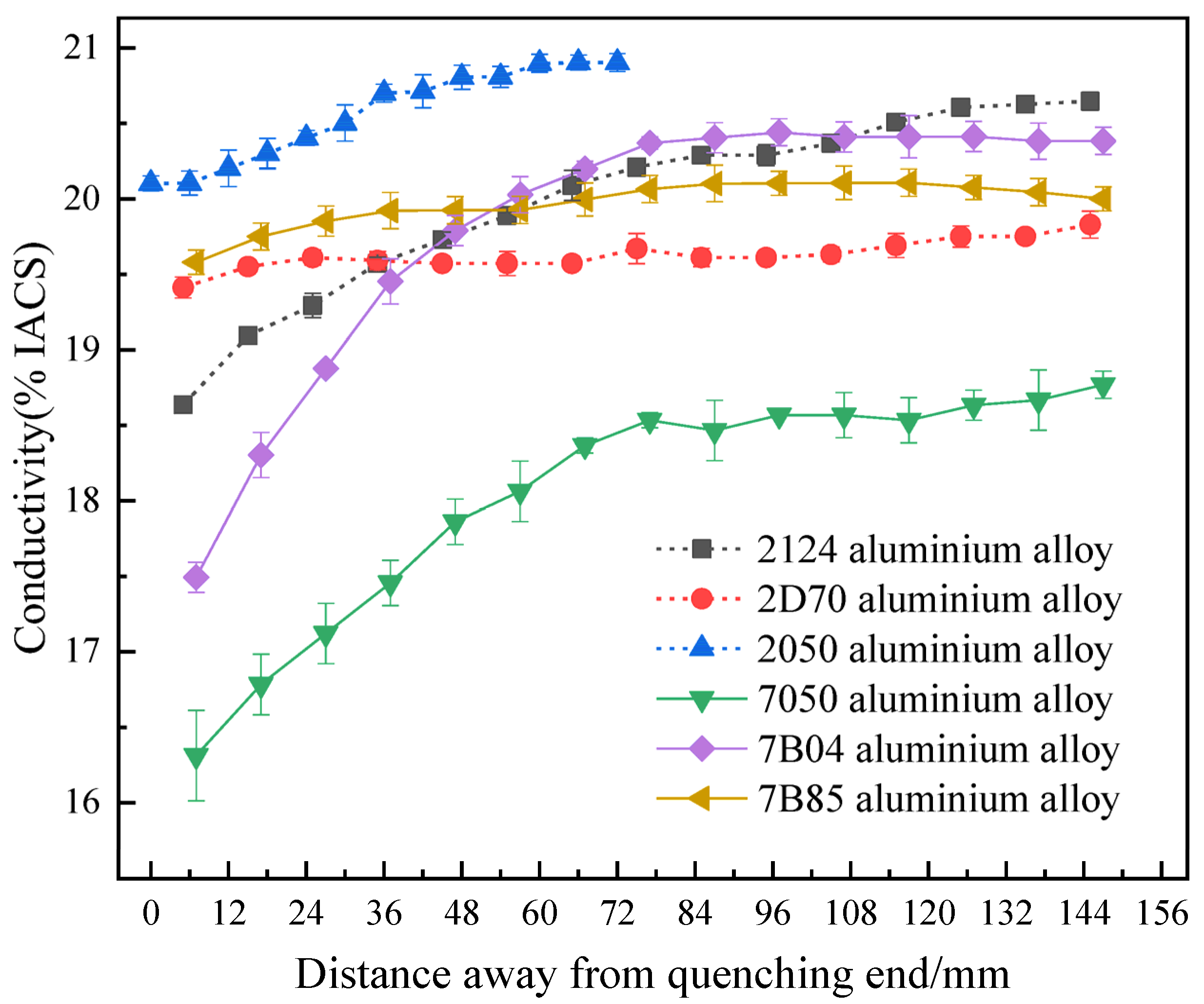 Materials 16 04736 g006