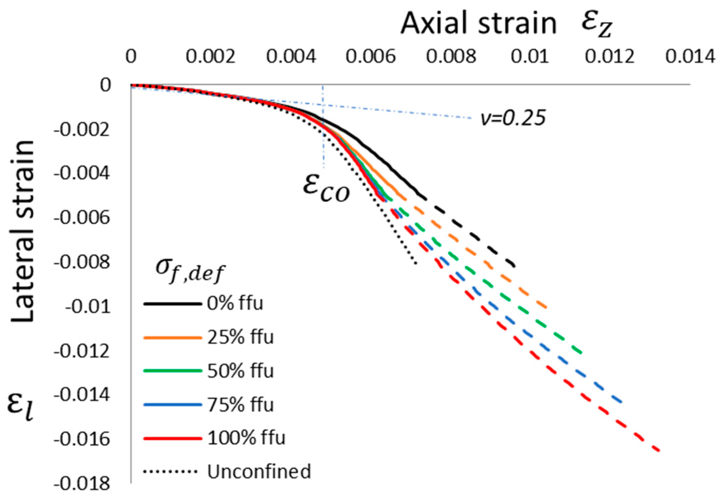 Materials 16 04737 g007