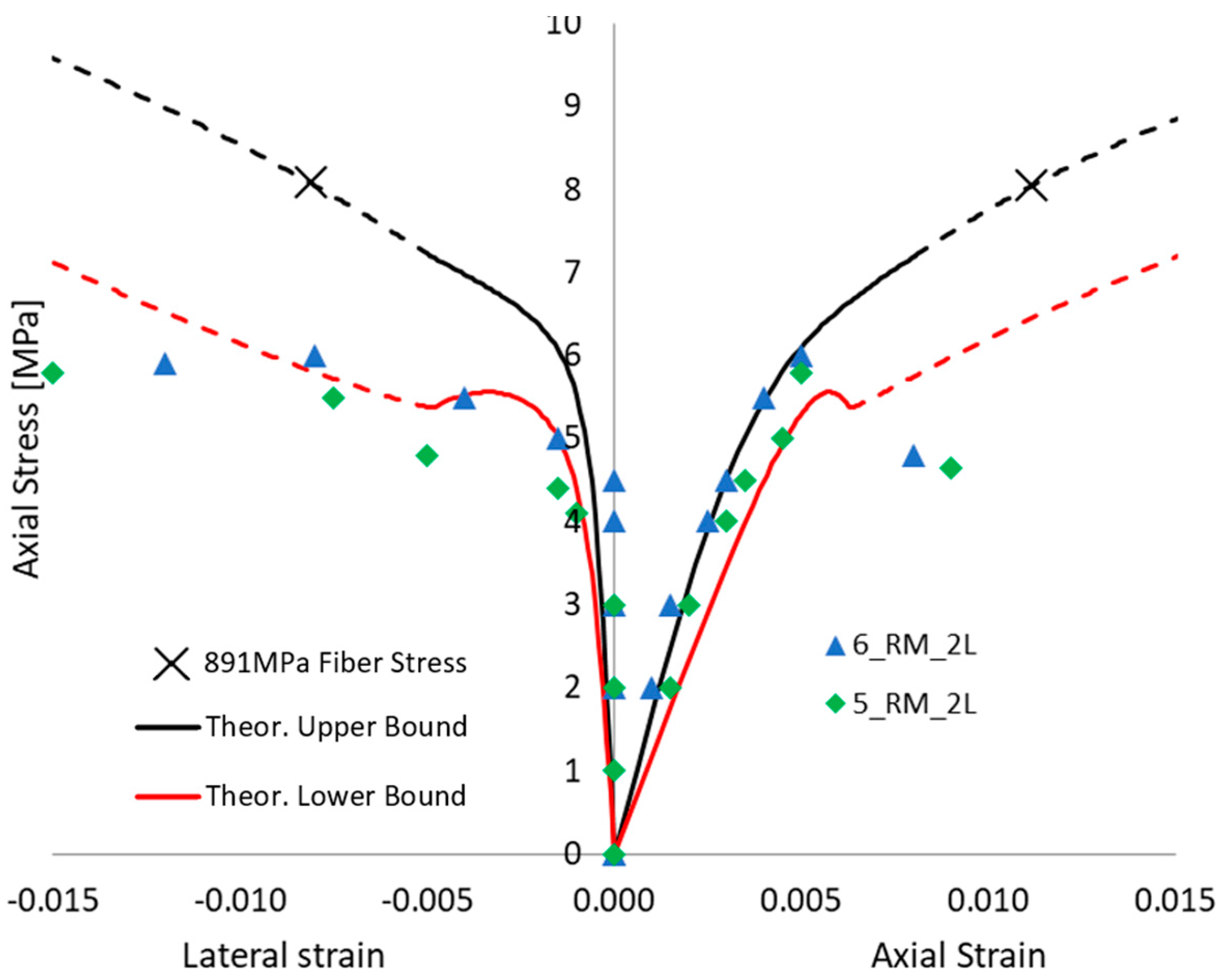 Materials 16 04737 g010