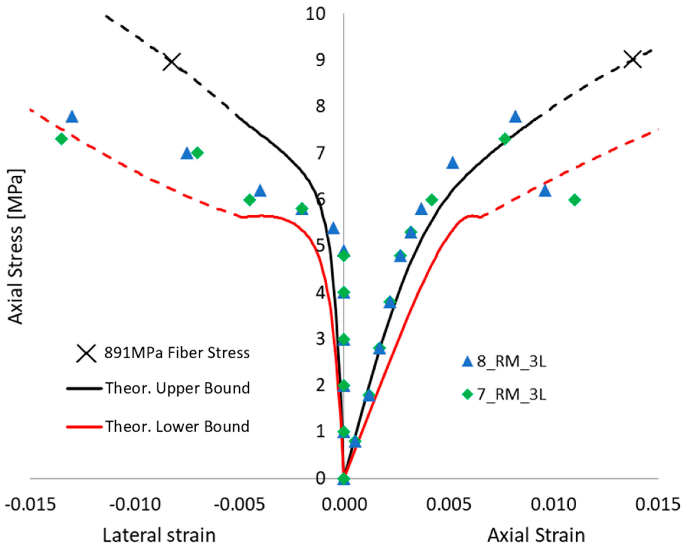 Materials 16 04737 g011