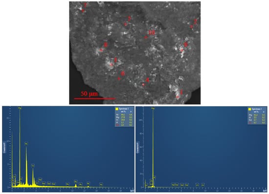 Materials 16 04745 g0a1a Materials 16 04745 g0a1a