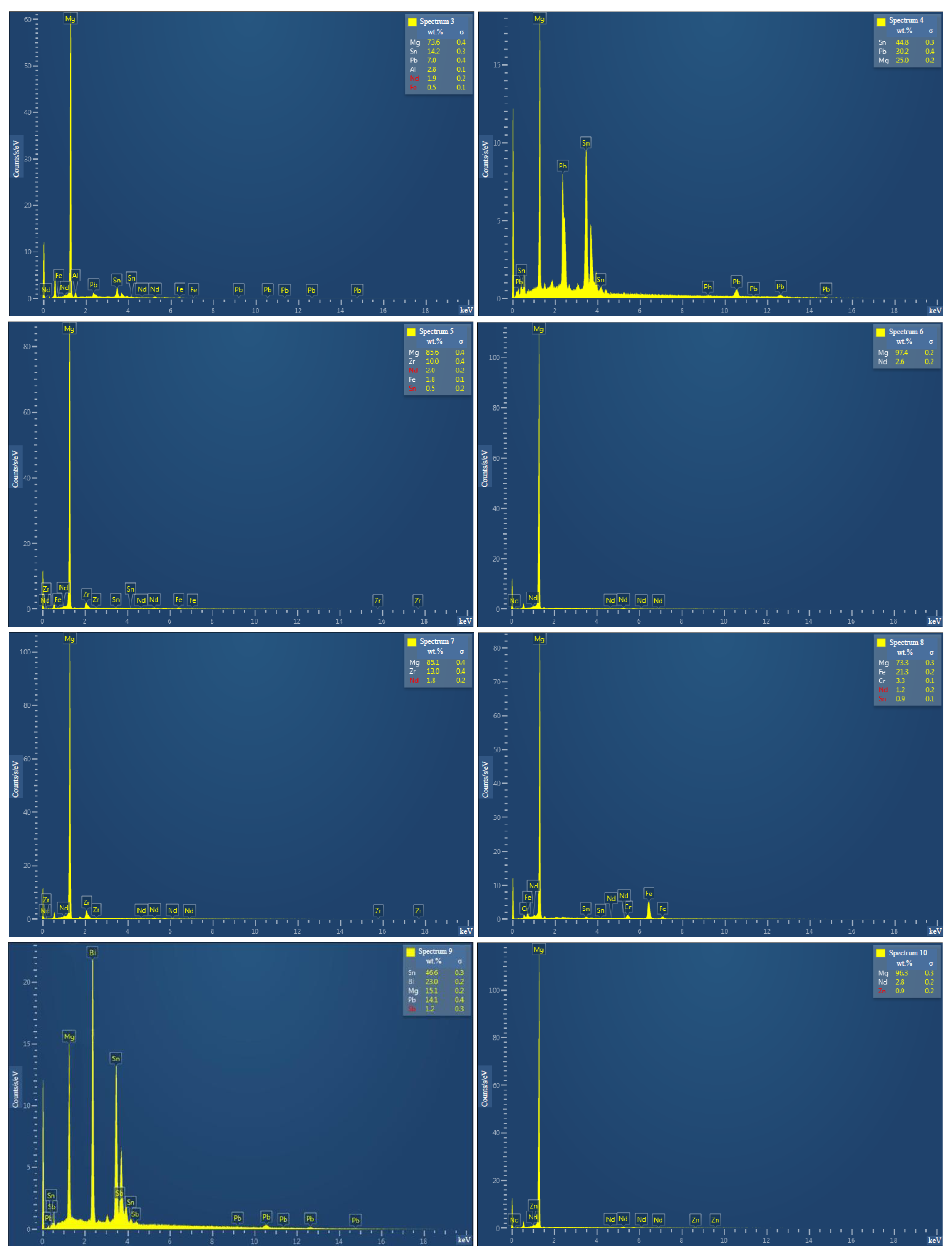Materials 16 04745 g0a1b Materials 16 04745 g0a1b