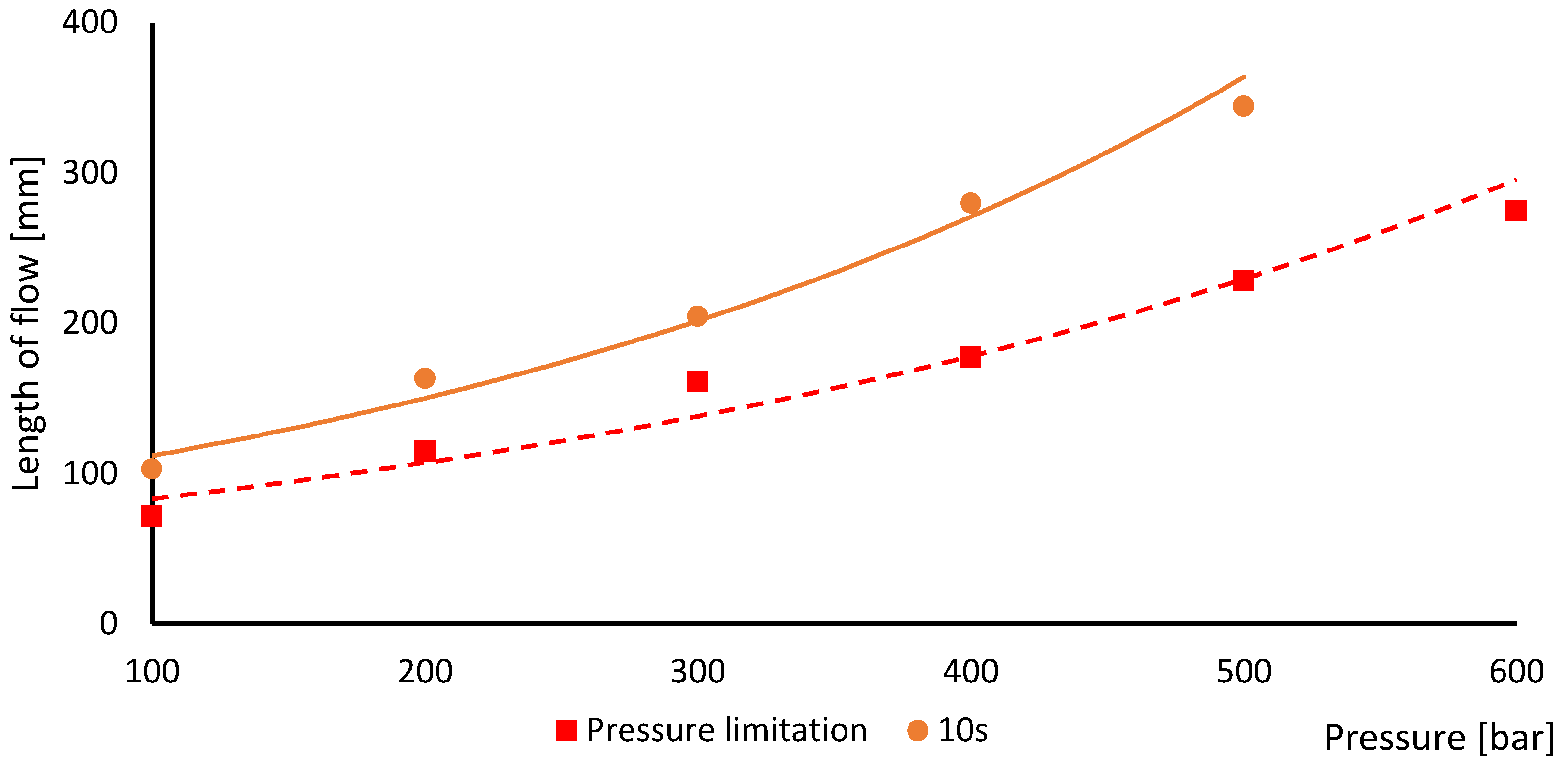 Materials 16 04747 g005