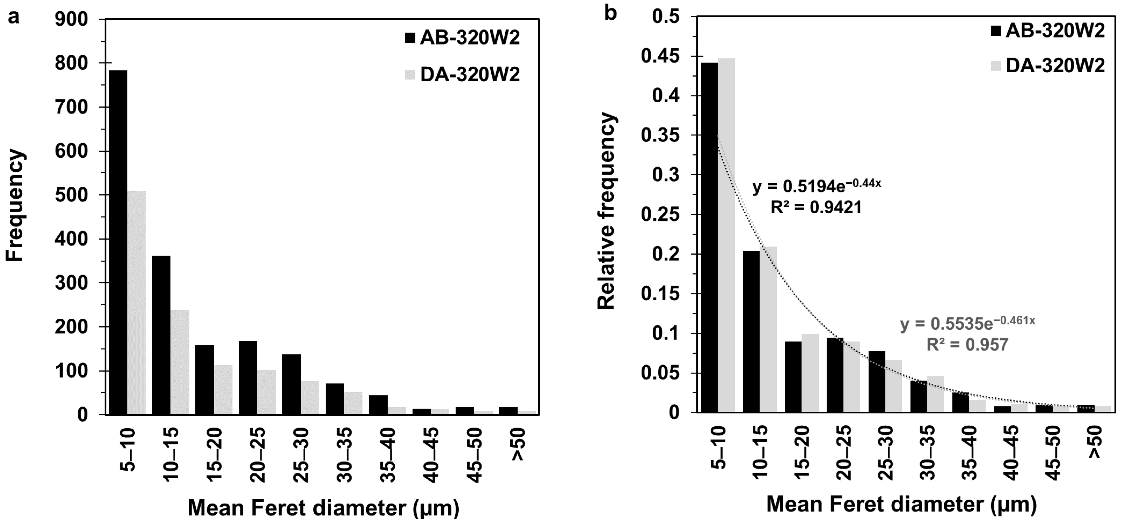Materials 16 04749 g006 Materials 16 04749 g006