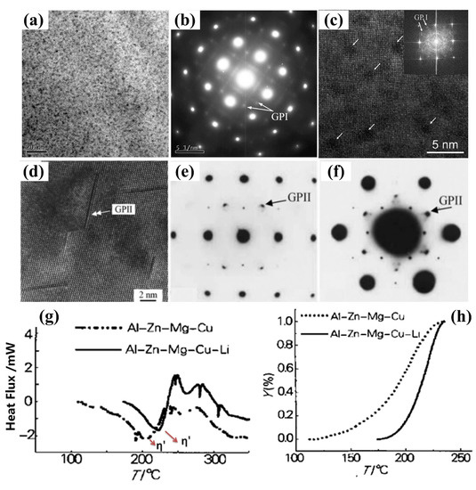 Materials 16 04750 g002
