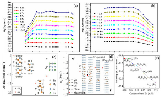 Materials 16 04750 g010