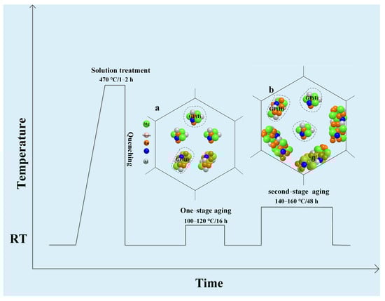 Materials 16 04750 g013