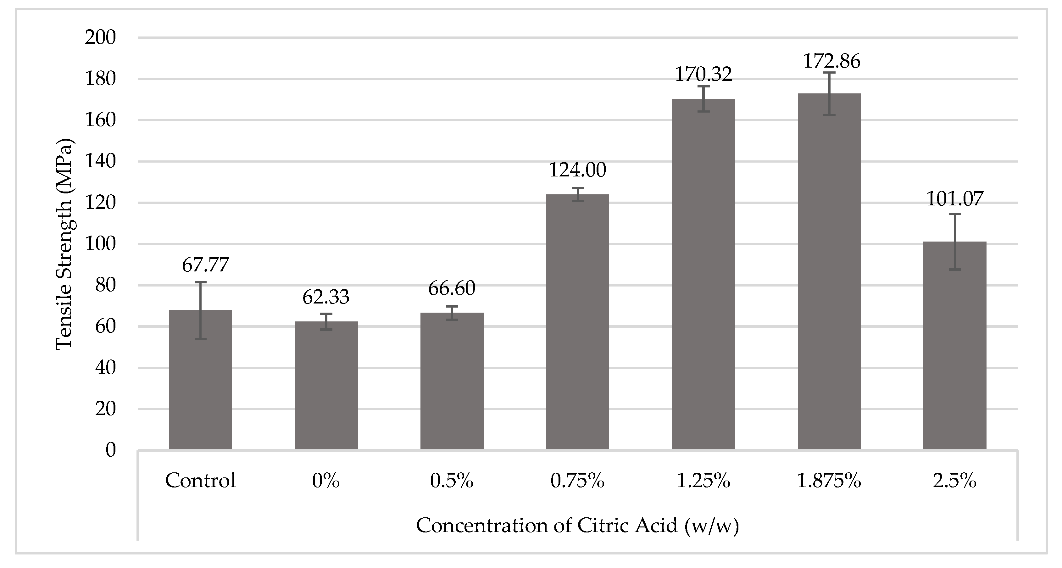 Materials 16 04758 g003