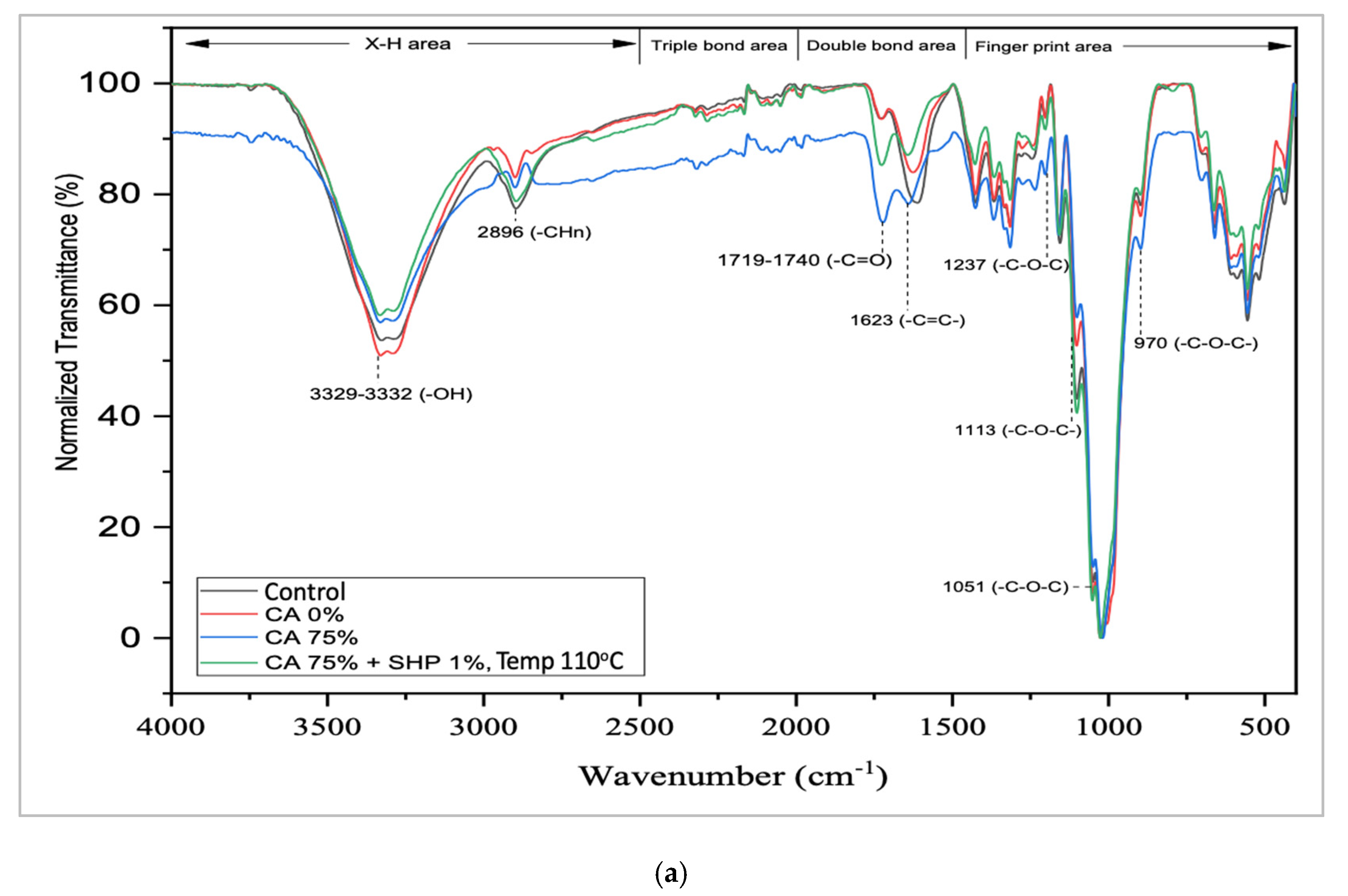 Materials 16 04758 g005a