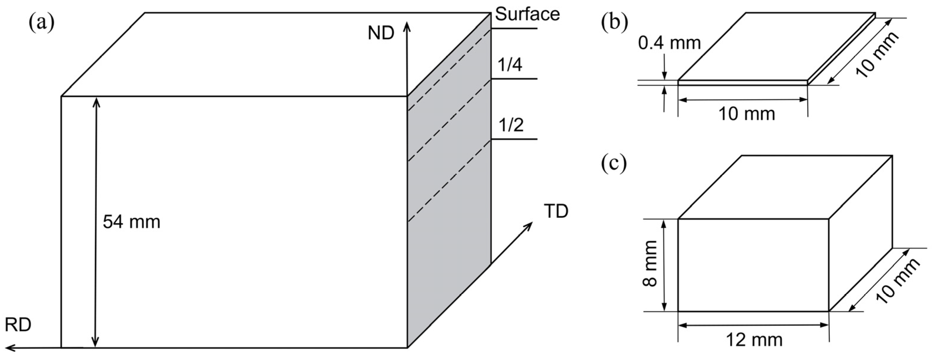 Materials 16 04762 g001