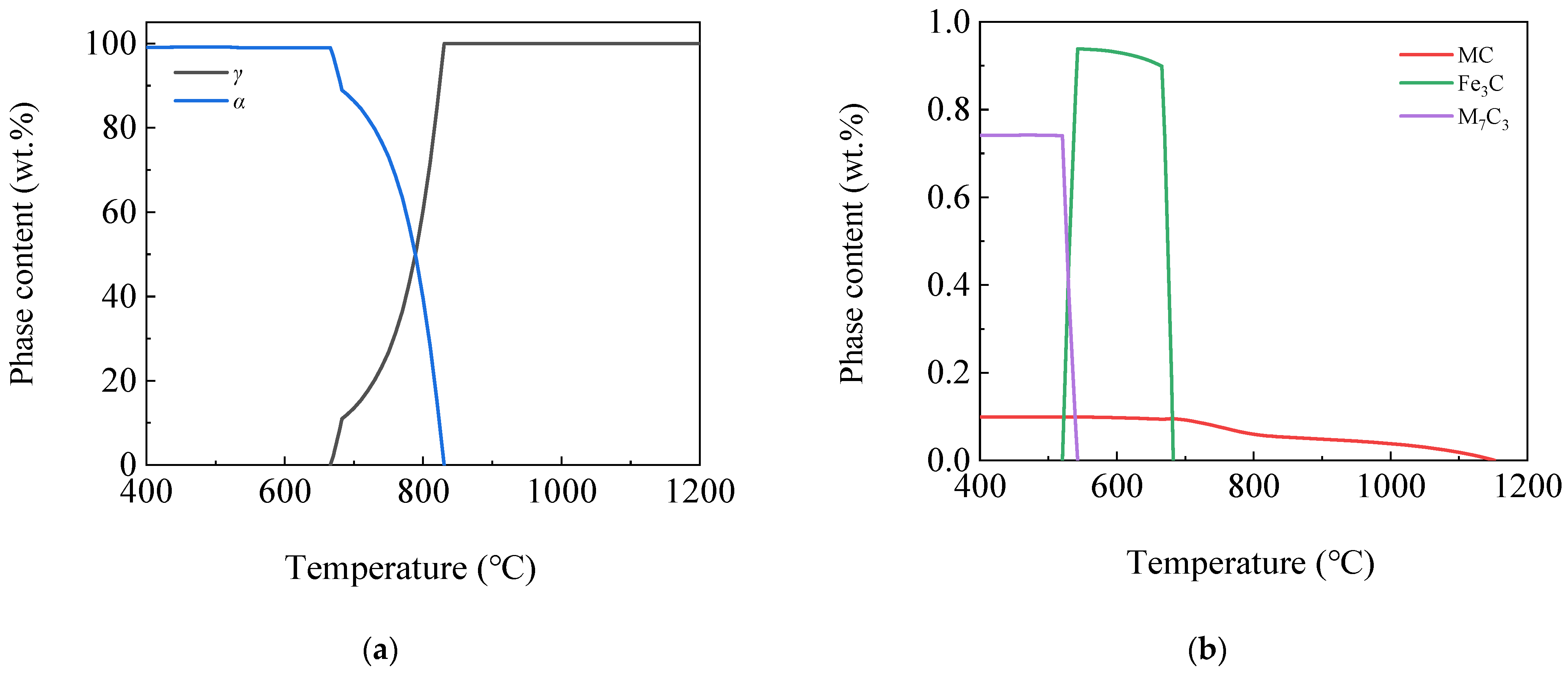 Materials 16 04762 g003