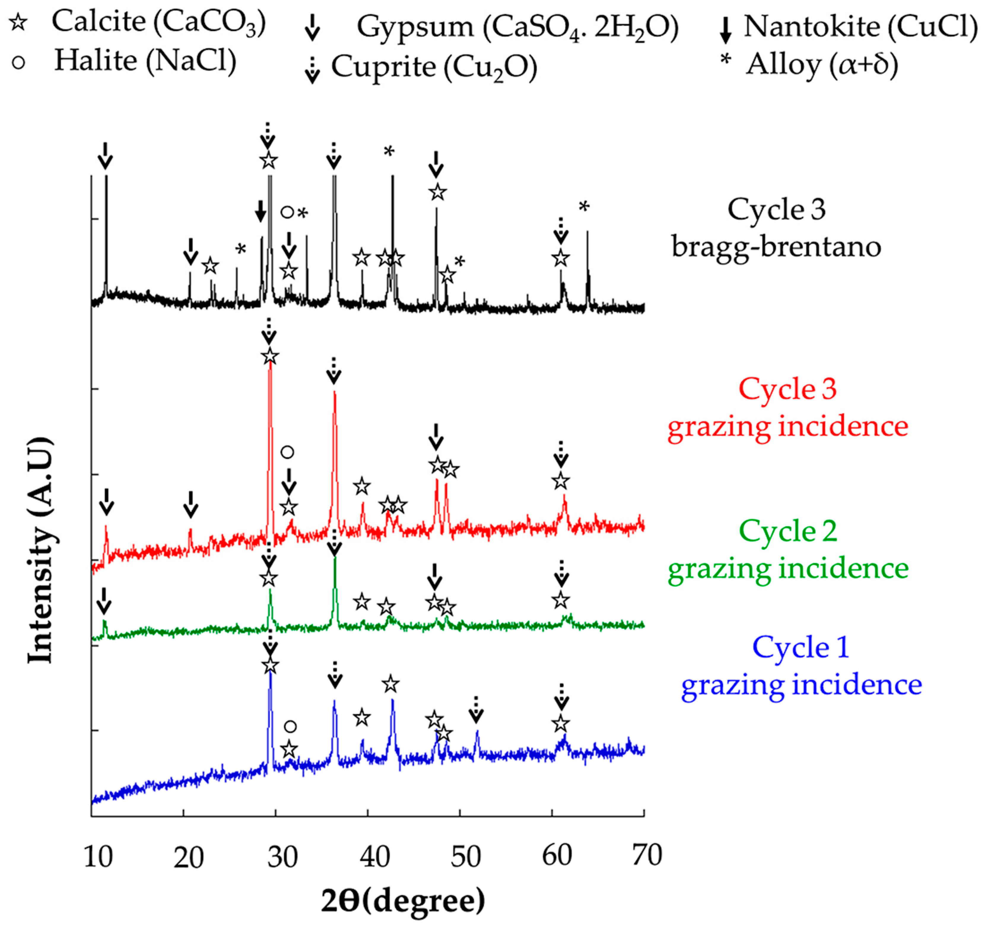 Materials 16 04763 g005
