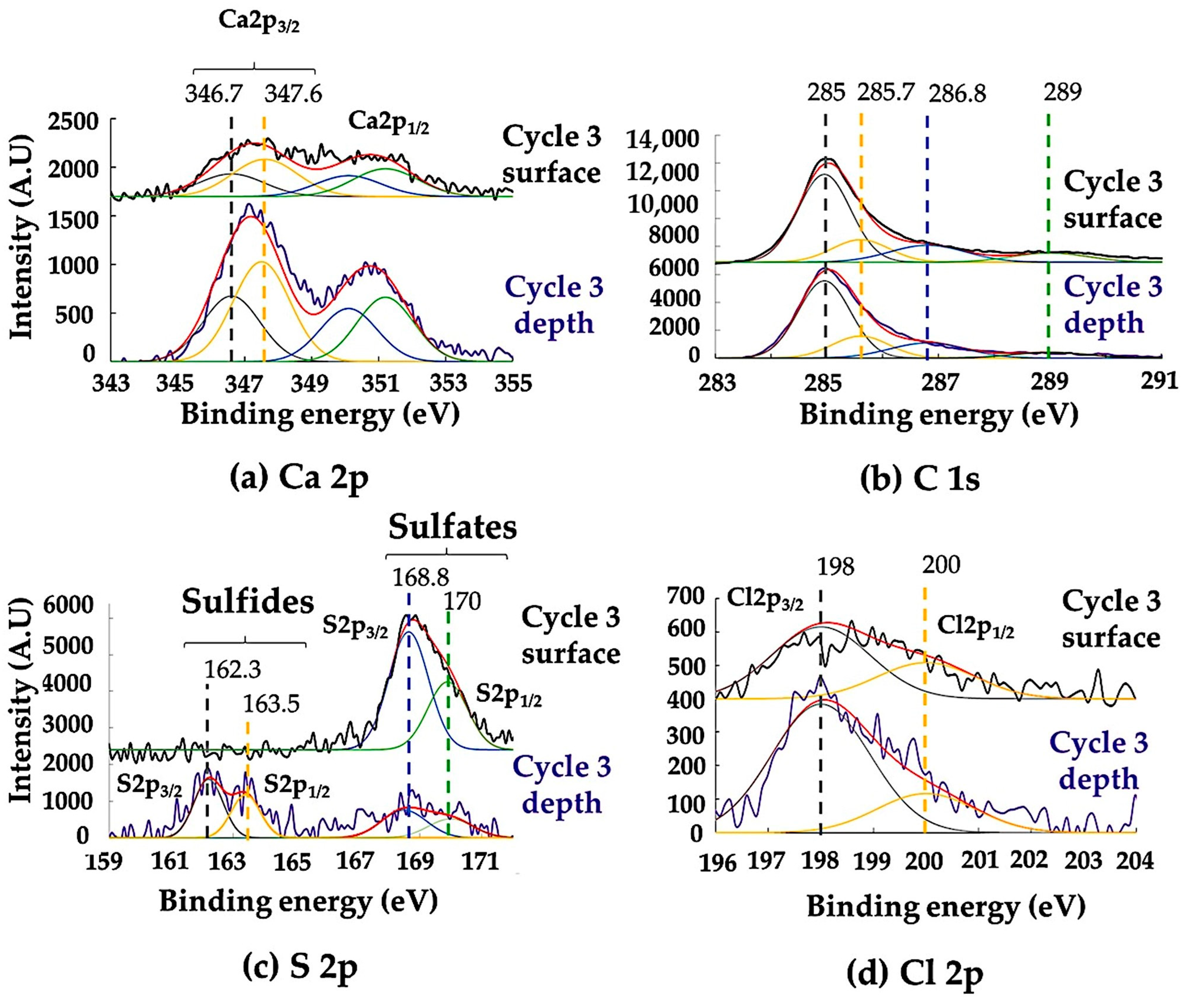 Materials 16 04763 g008