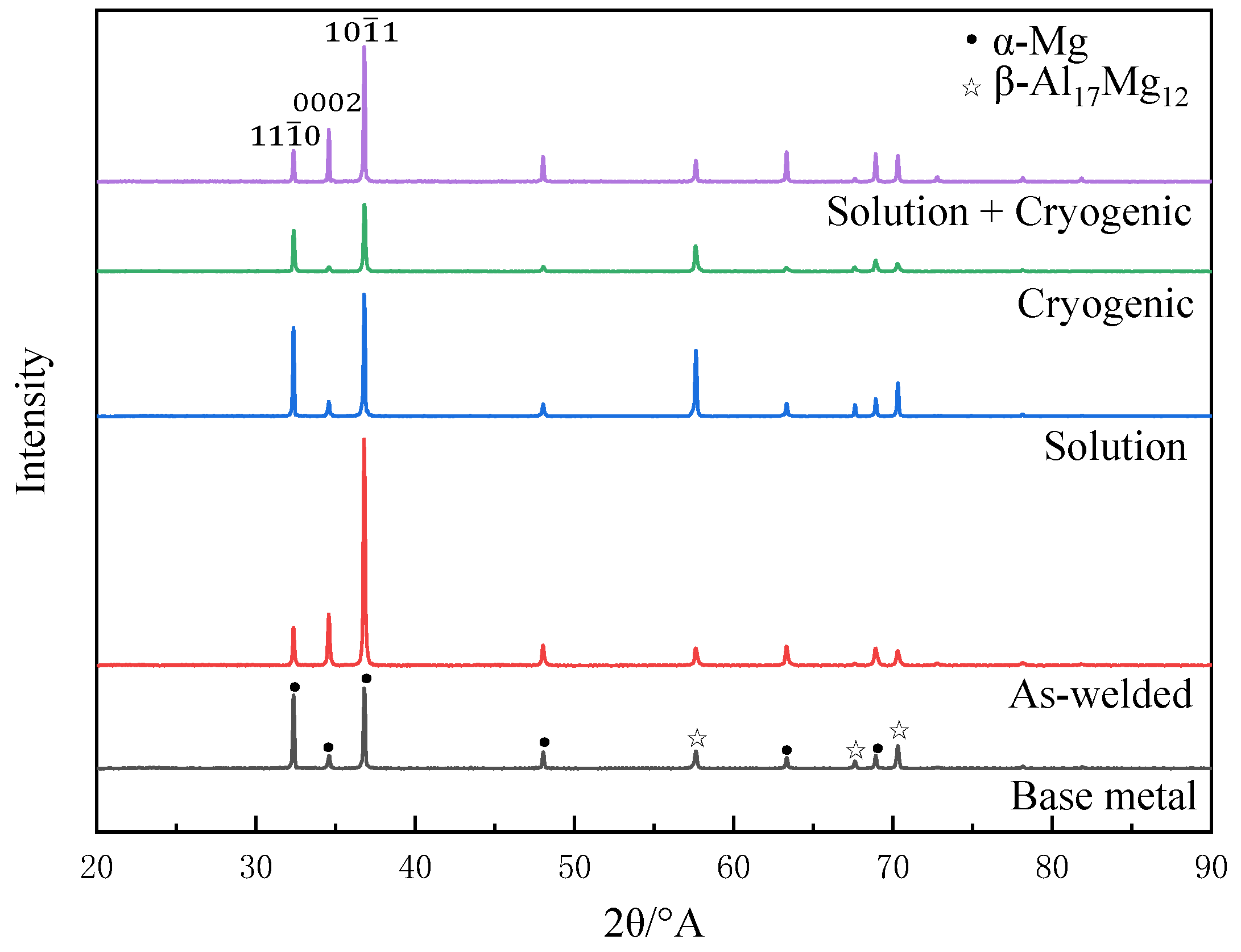 Materials 16 04764 g003