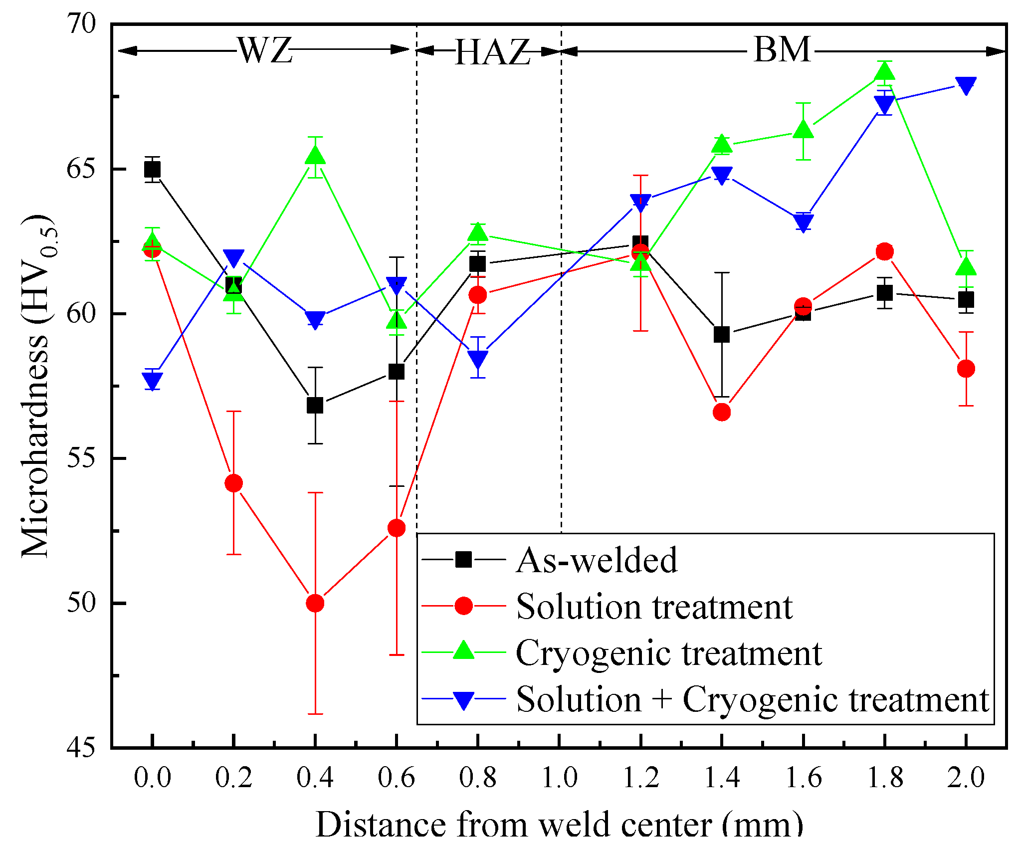 Materials 16 04764 g005