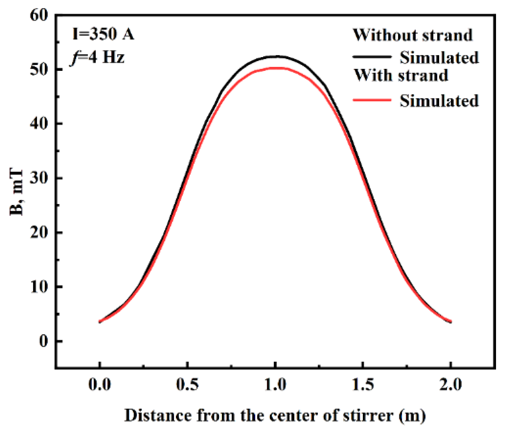 Materials 16 04765 g005