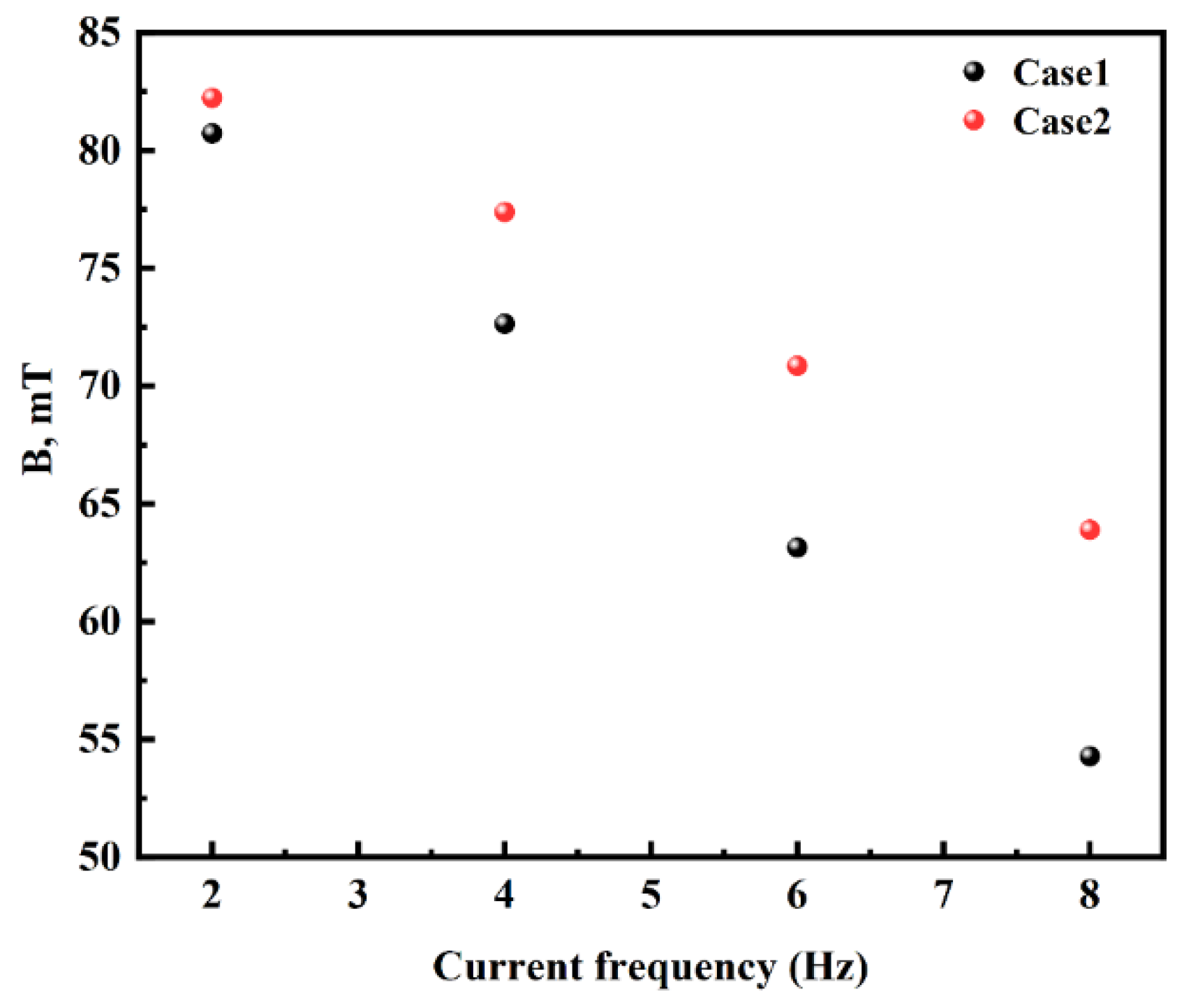 Materials 16 04765 g010