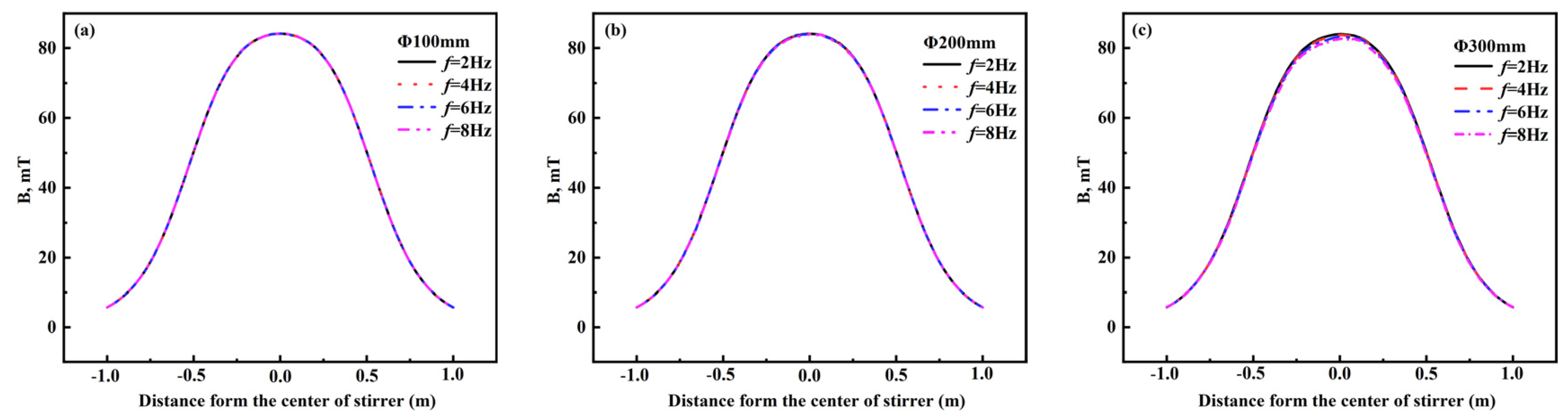 Materials 16 04765 g013a