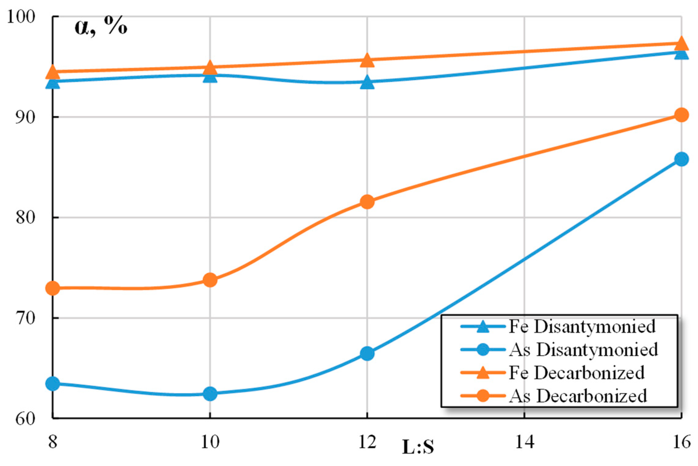 Materials 16 04767 g008