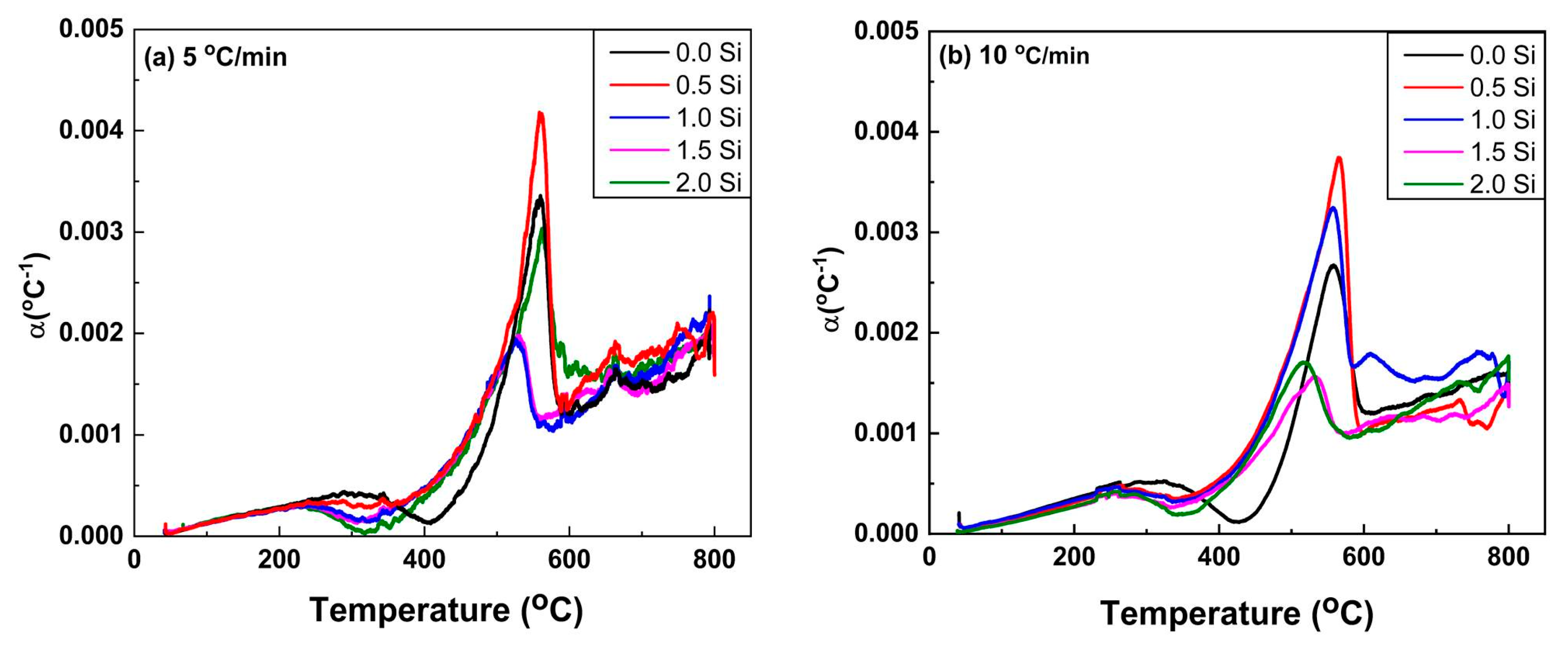 Materials 16 04768 g007