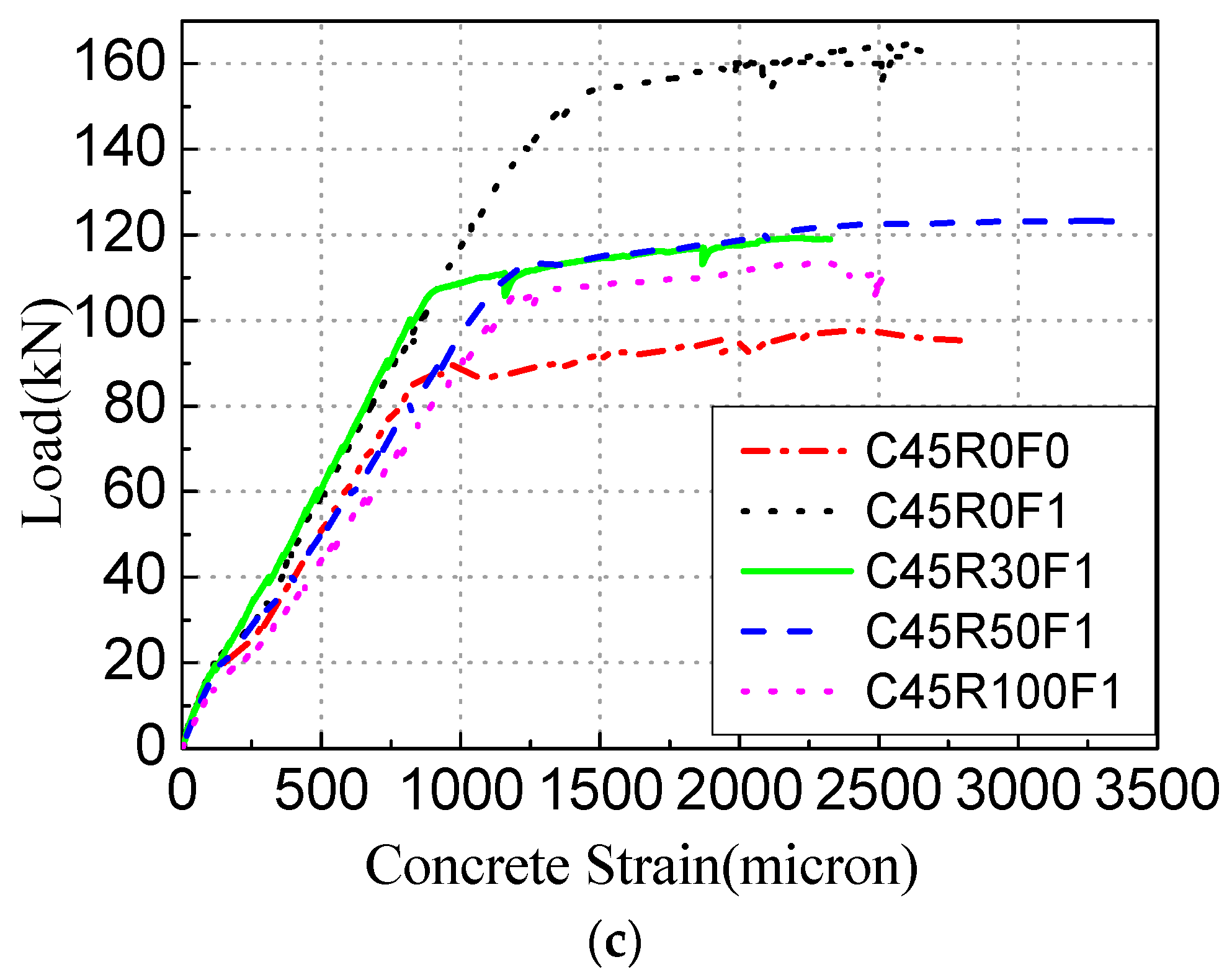 Materials 16 04769 g008b