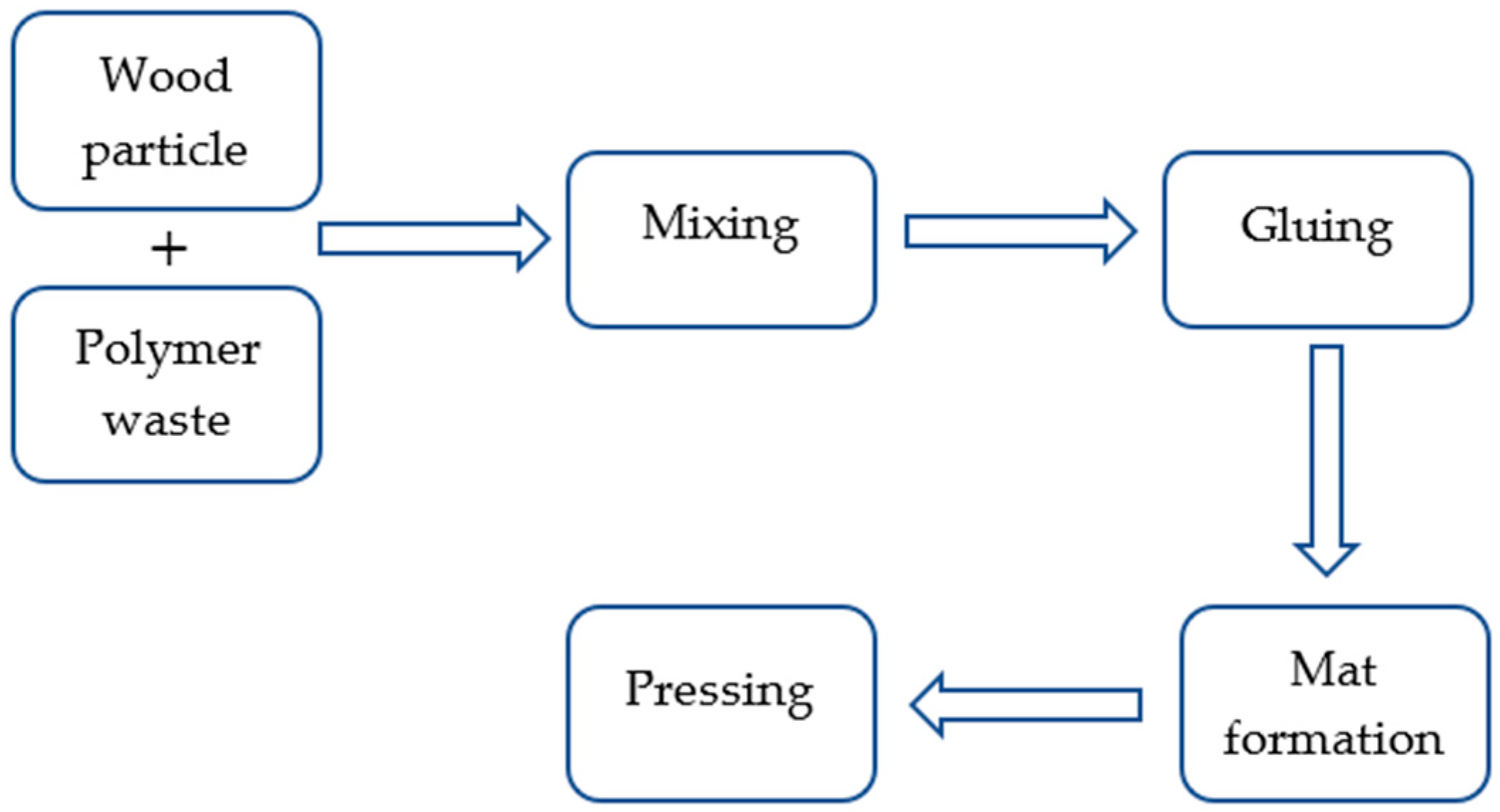 Materials 16 04774 g002