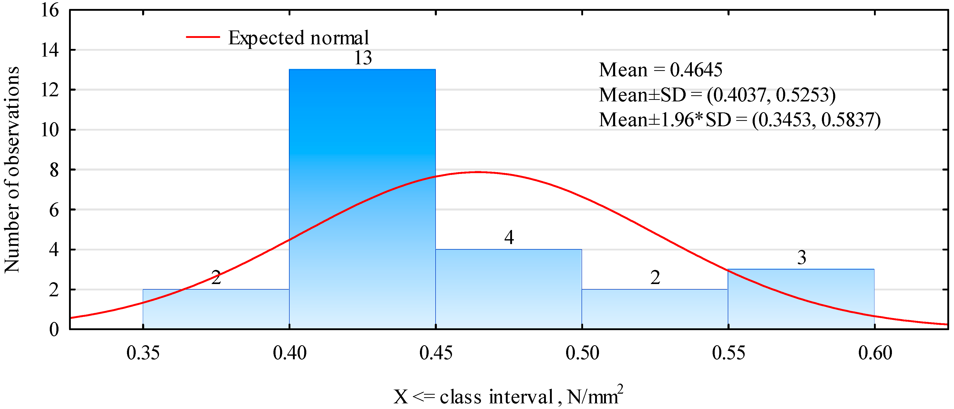 Materials 16 04774 g005