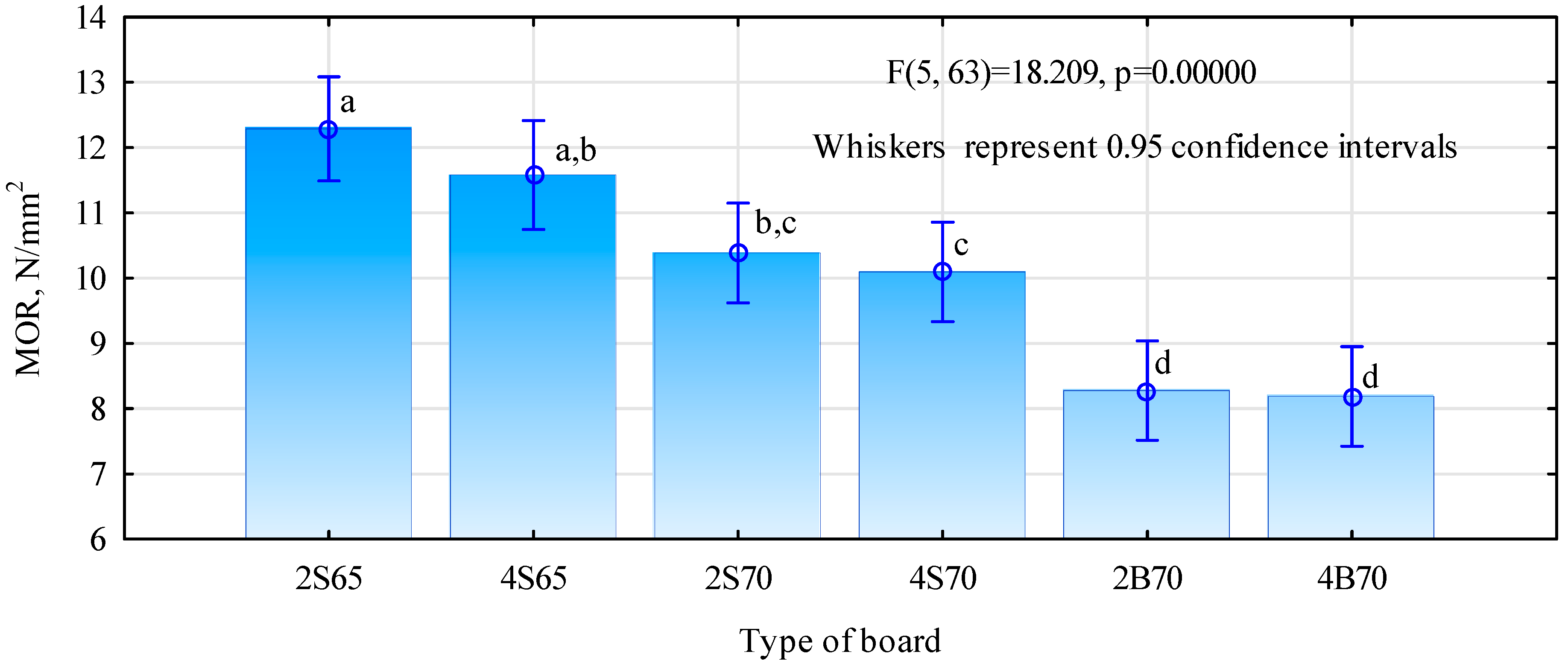 Materials 16 04774 g007