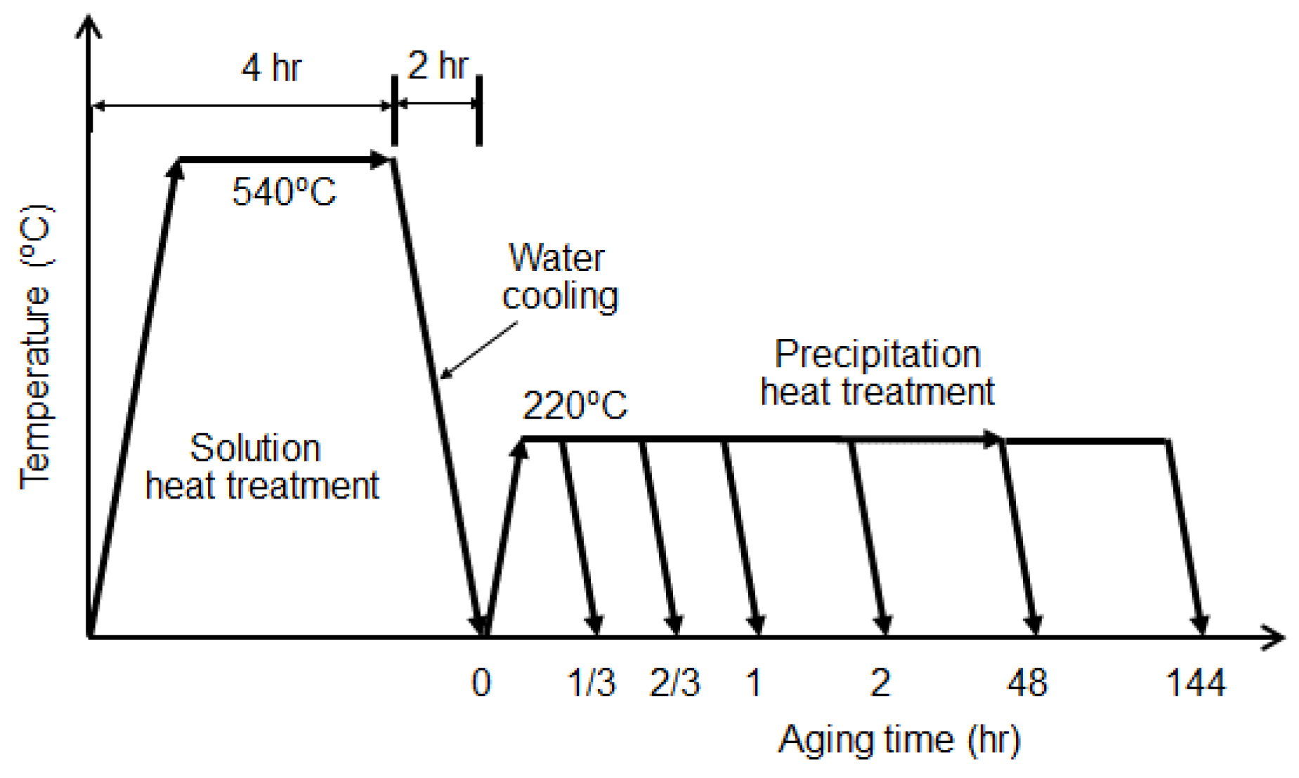 Materials 16 04777 g001