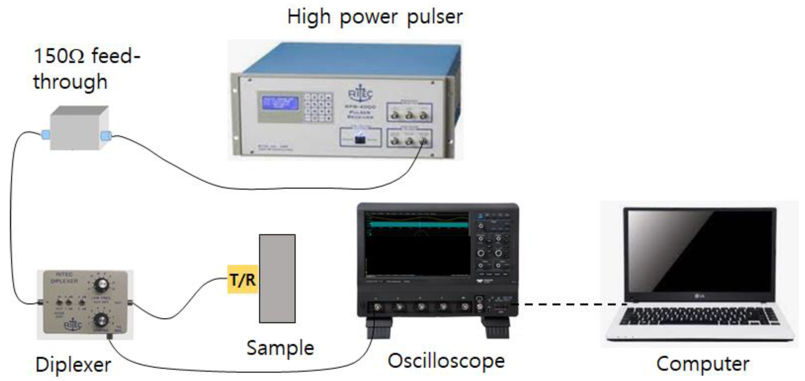 Materials 16 04777 g002