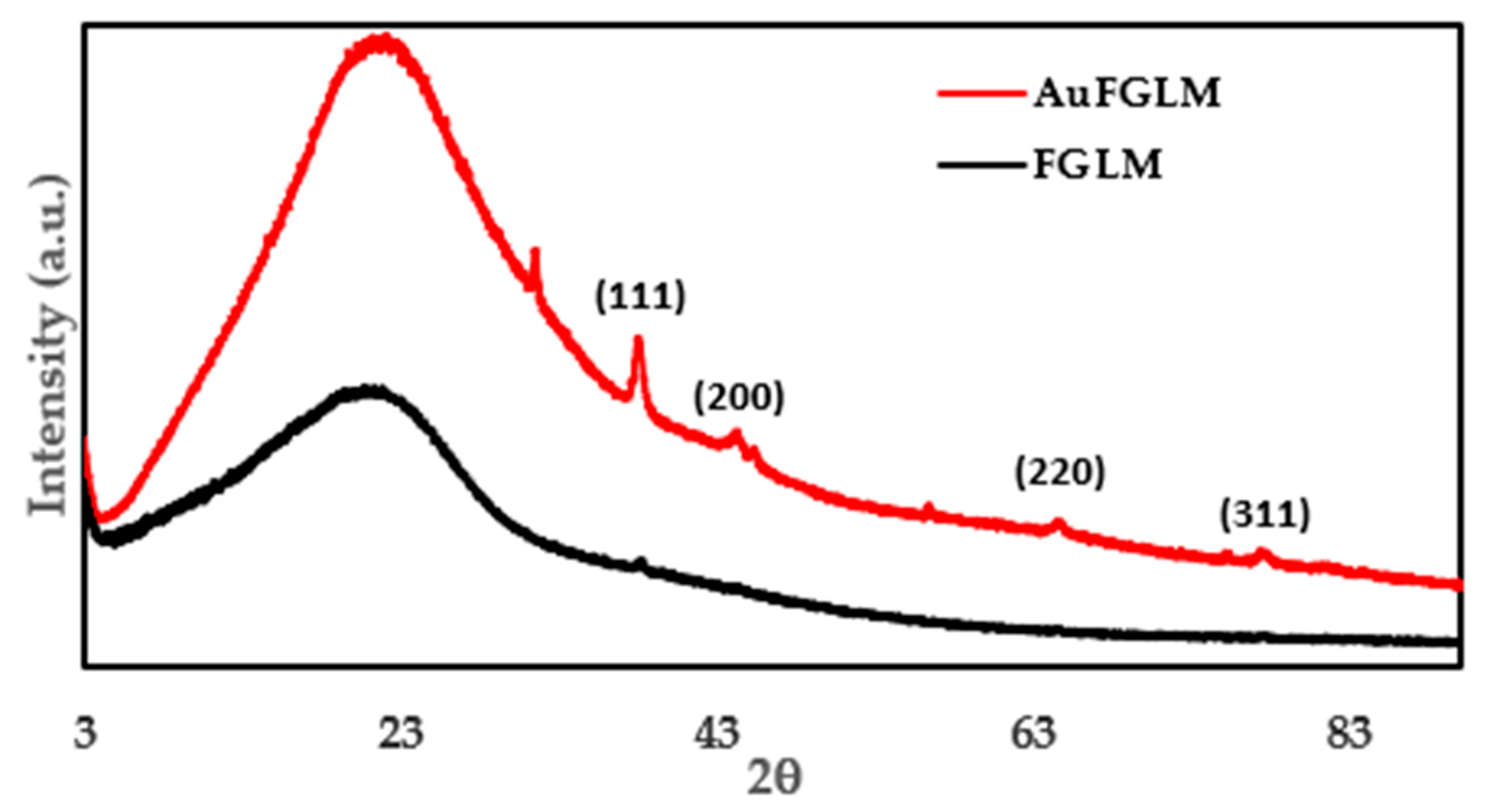 Materials 16 04779 g003