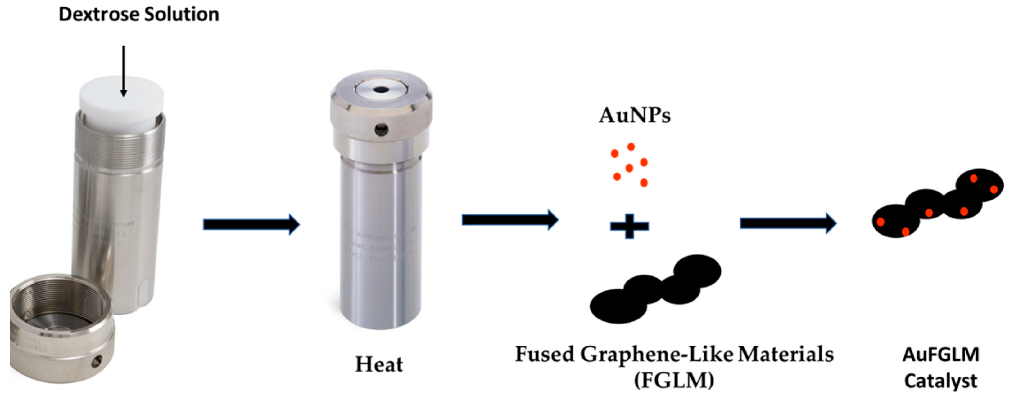 Materials 16 04779 sch001