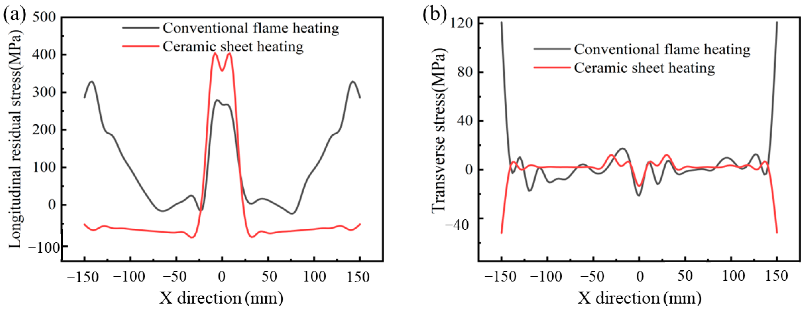 Materials 16 04782 g012