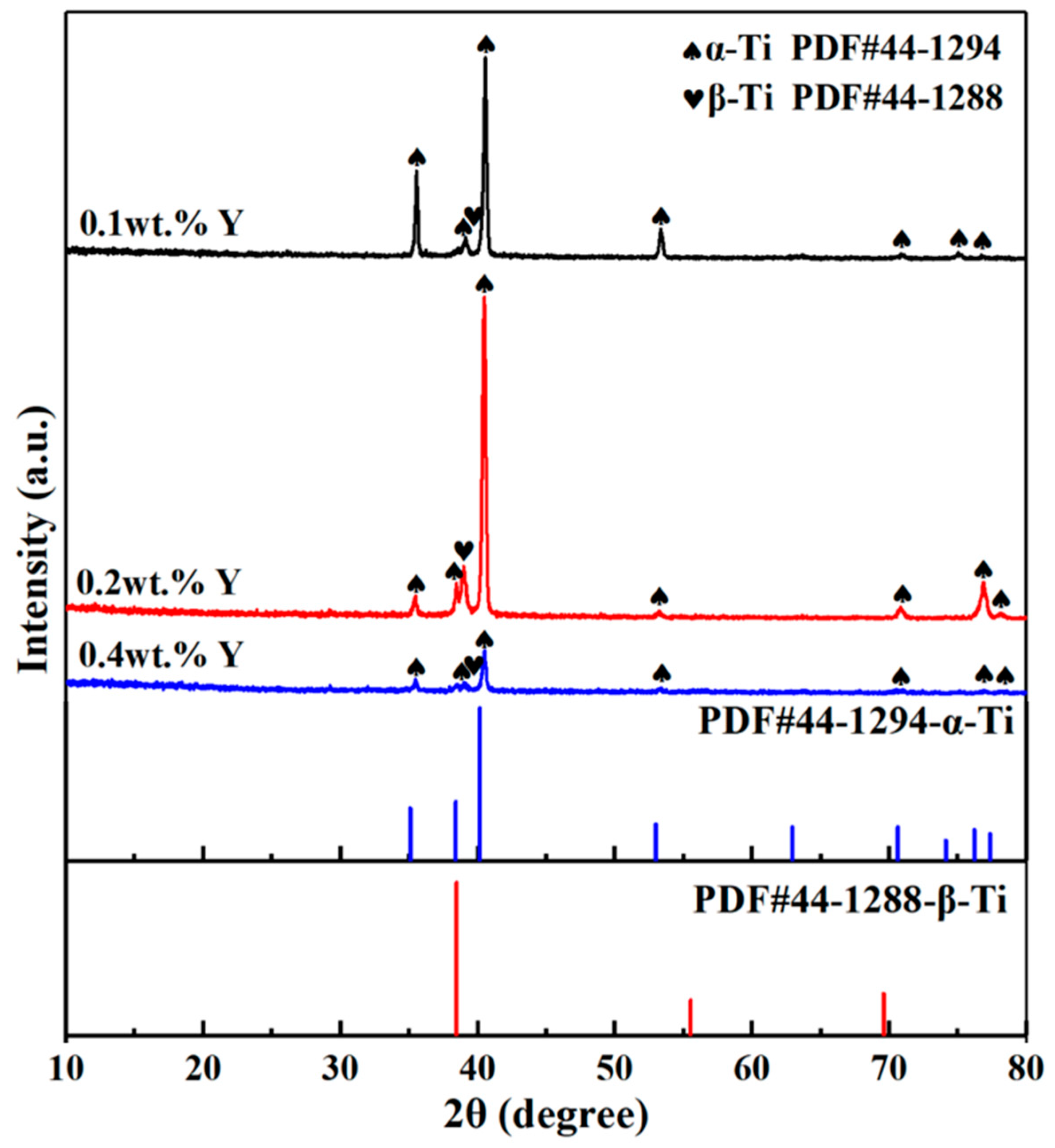 Materials 16 04784 g002 Materials 16 04784 g002
