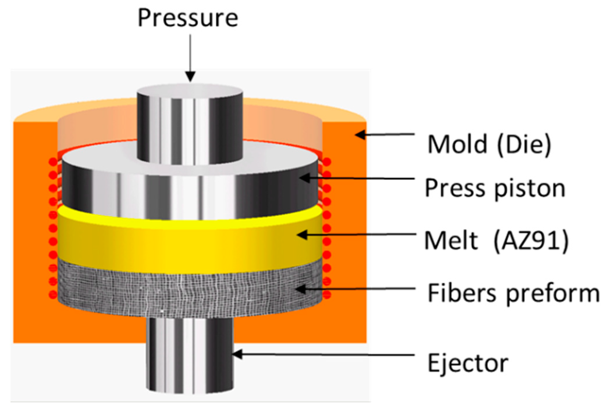 Materials 16 04785 g001