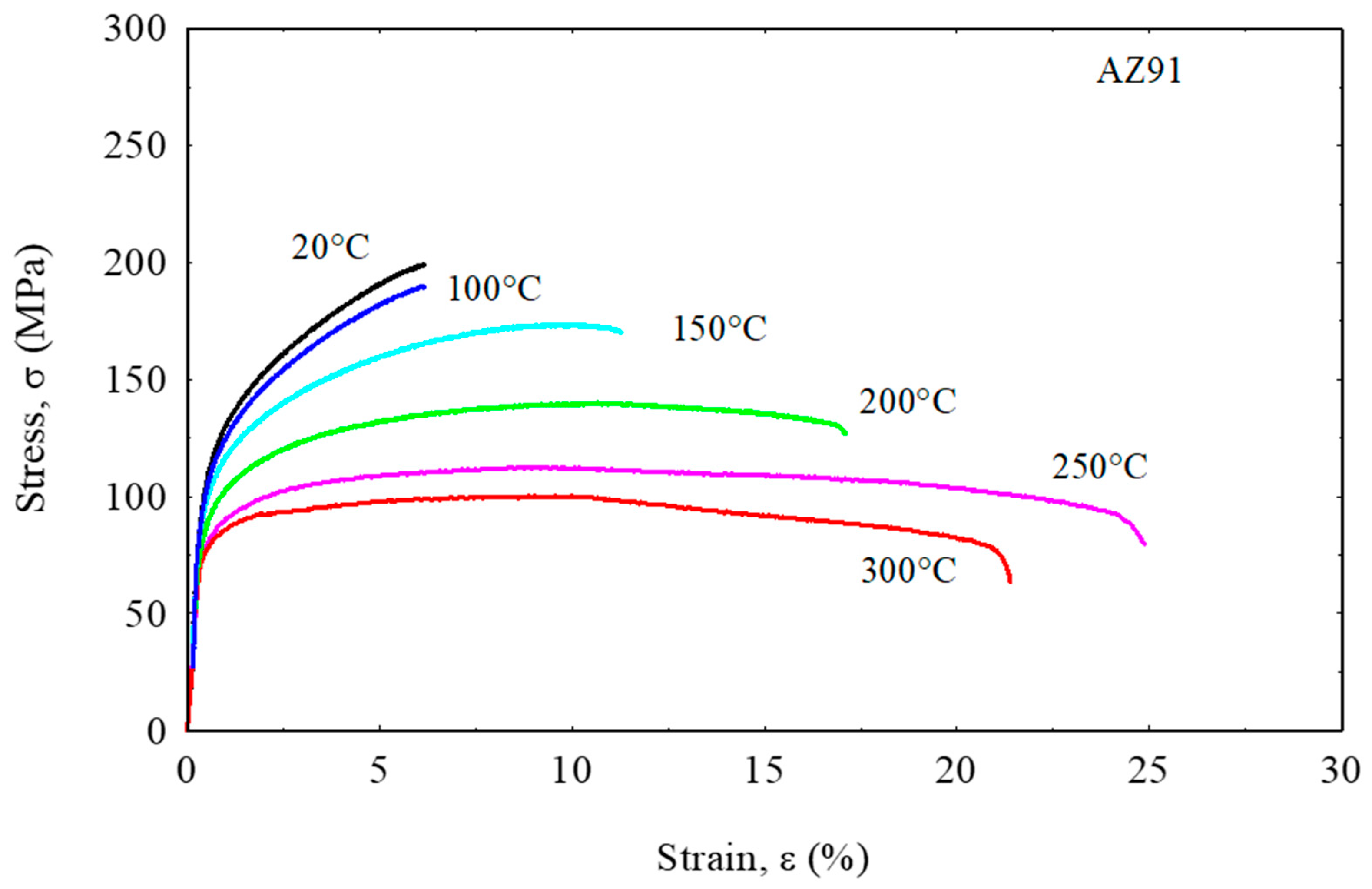 Materials 16 04785 g004