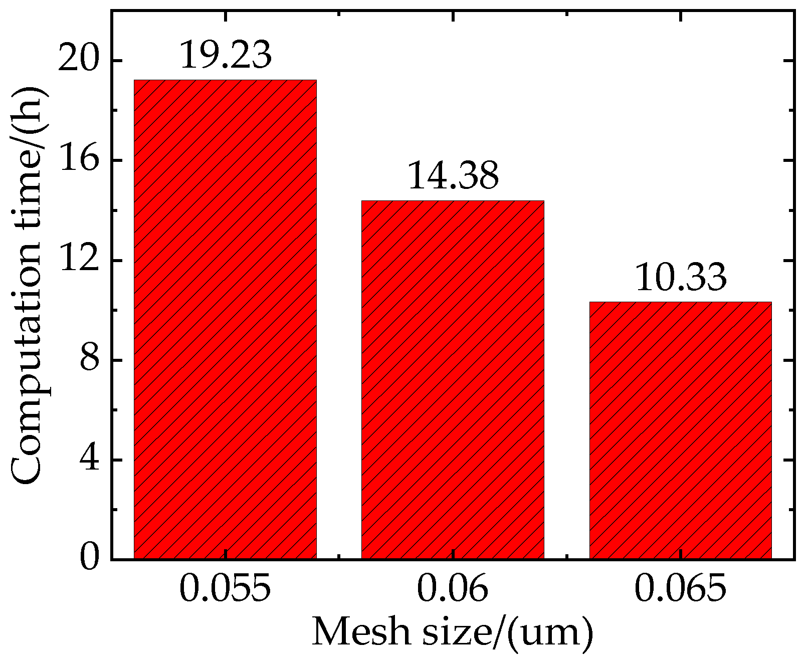 Materials 16 04786 g007