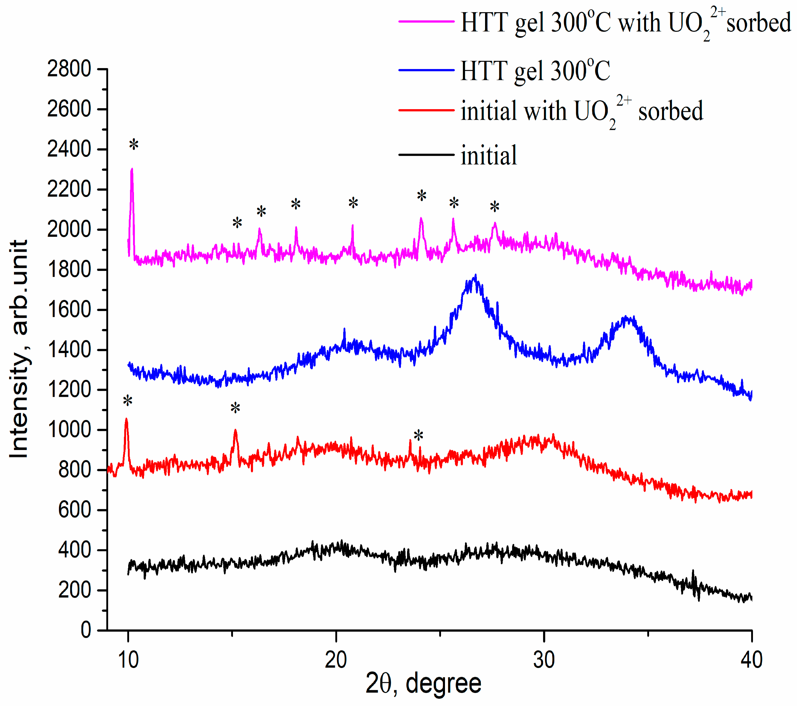 Materials 16 04788 g001