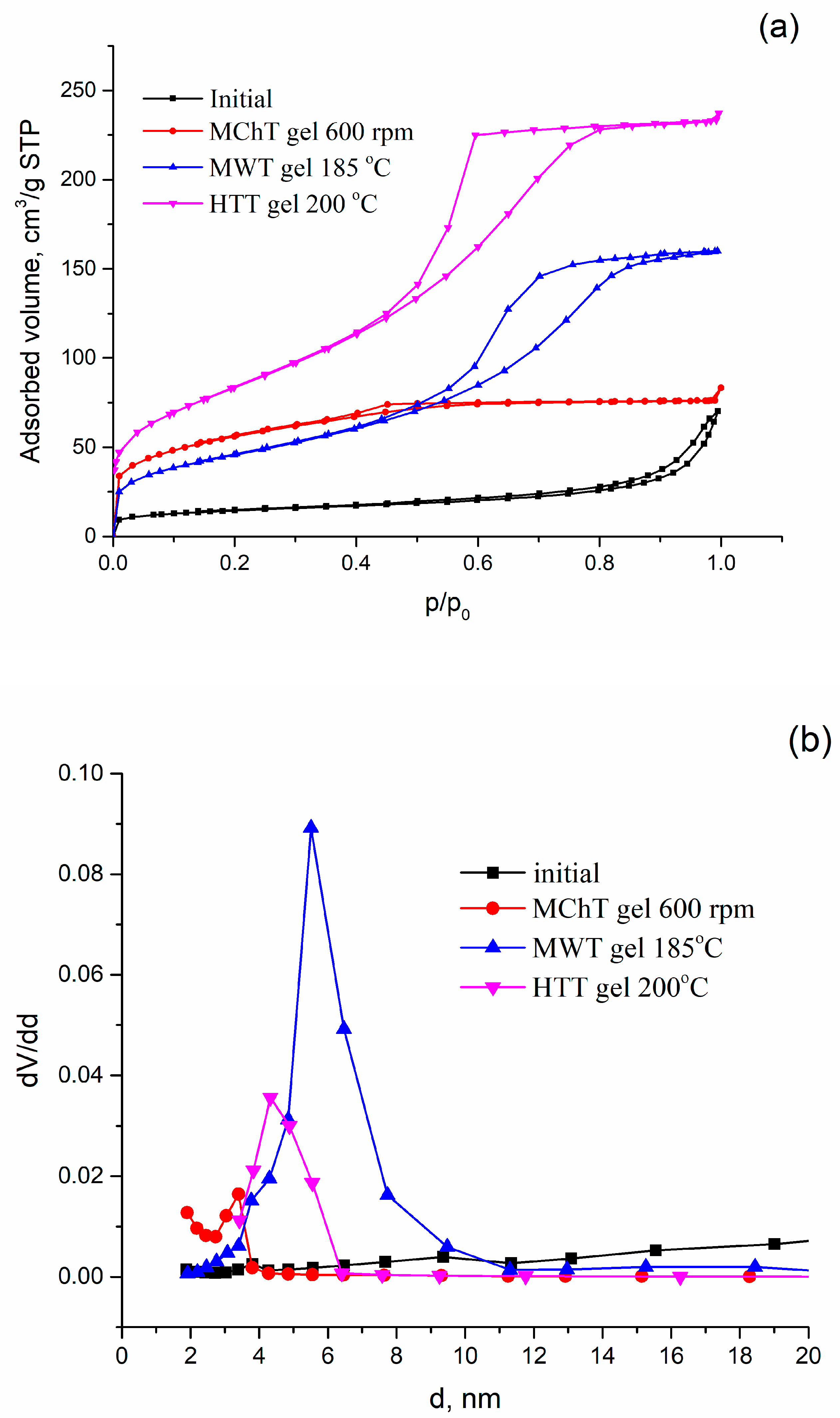 Materials 16 04788 g003