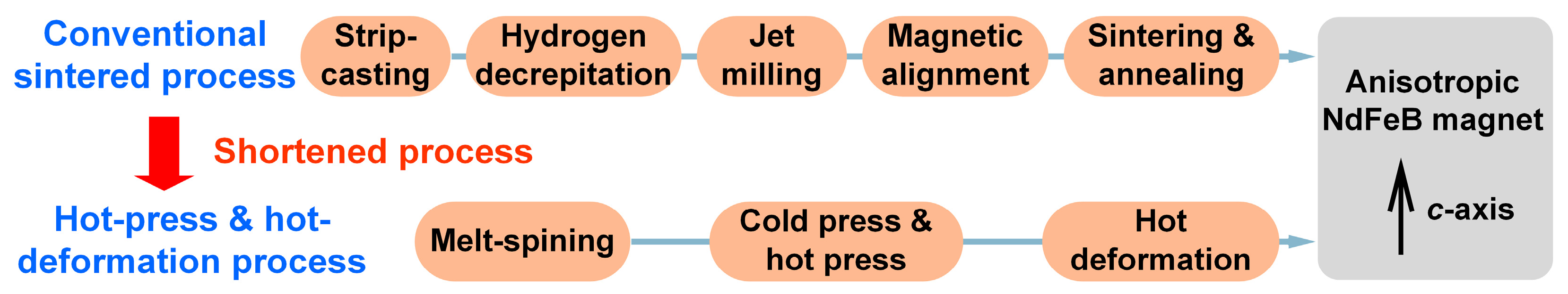 Materials 16 04789 g005