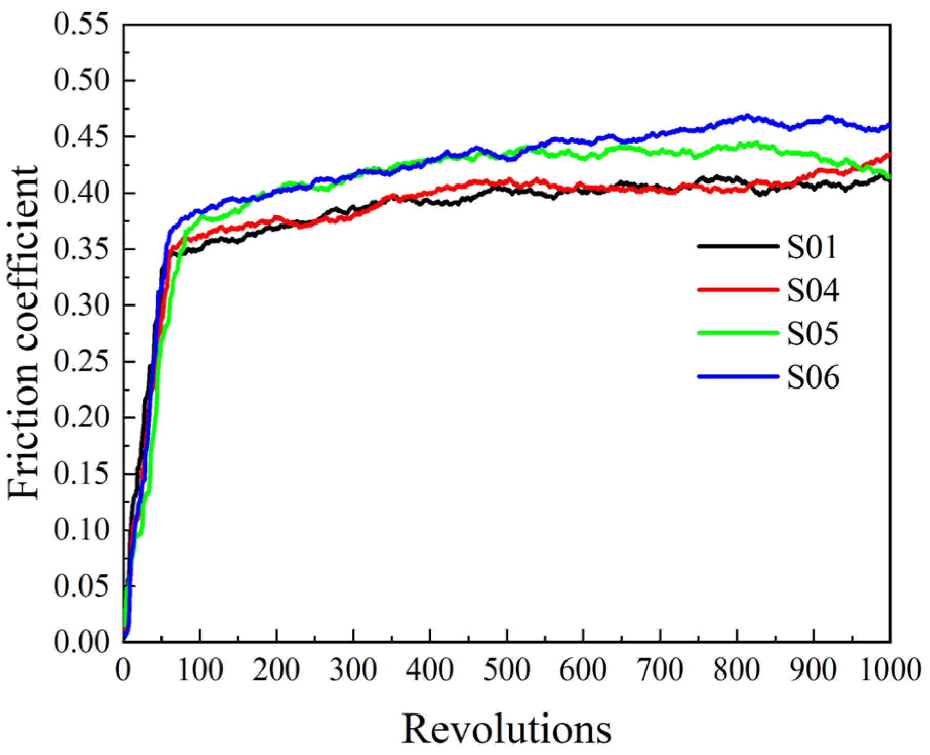 Materials 16 04791 g003