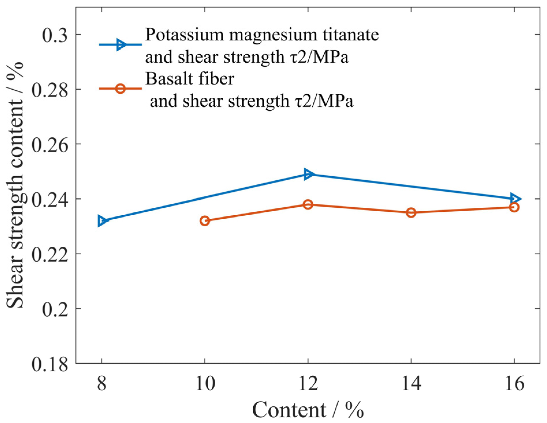 Materials 16 04791 g006