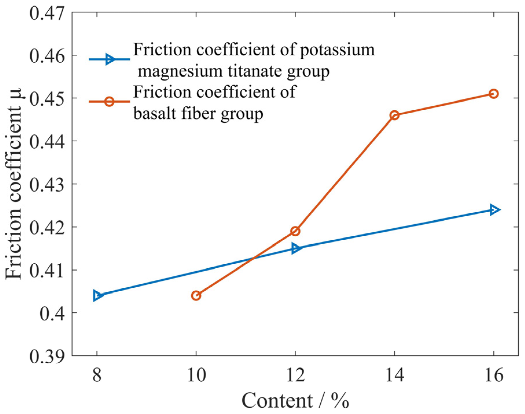 Materials 16 04791 g010